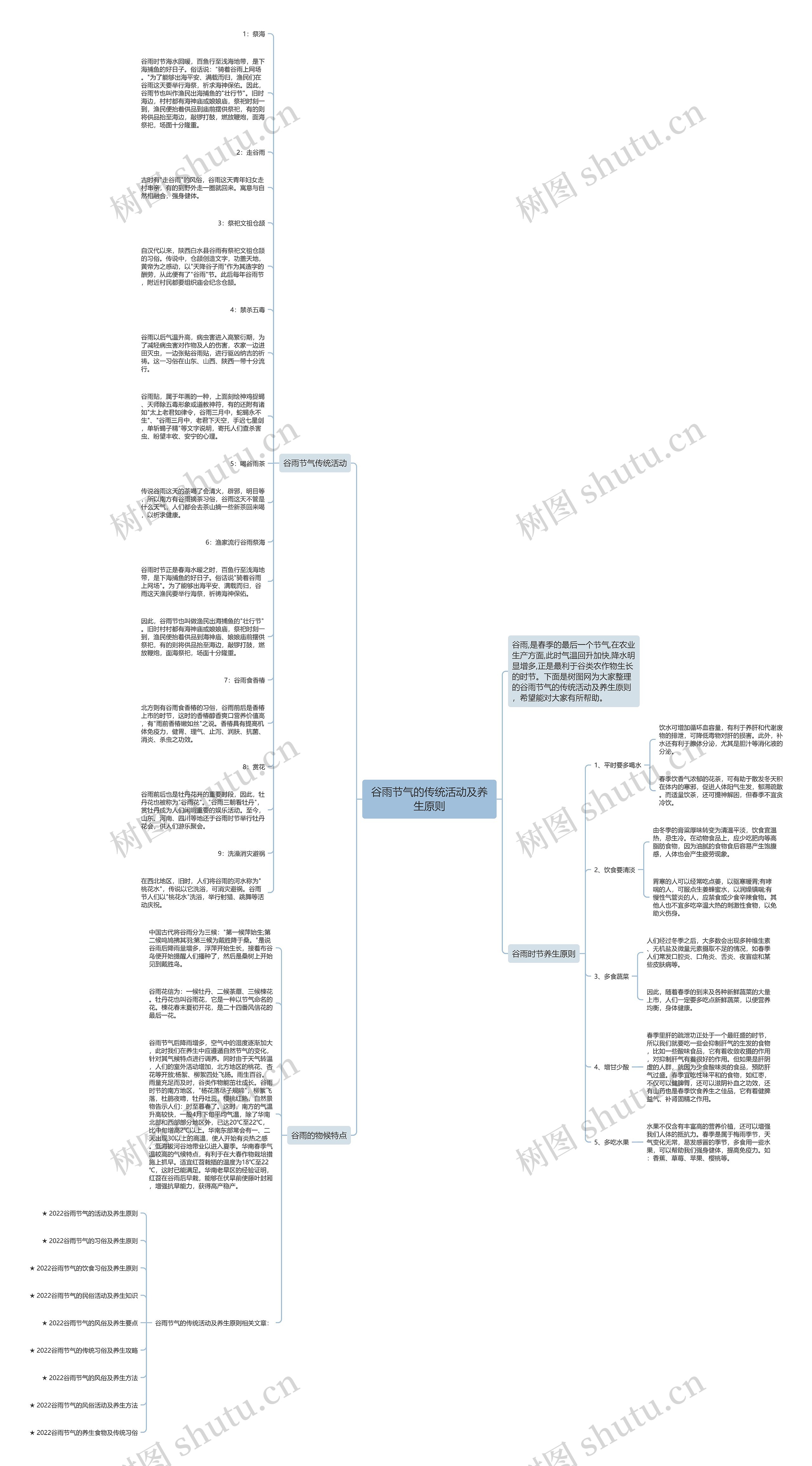 谷雨节气的传统活动及养生原则思维导图