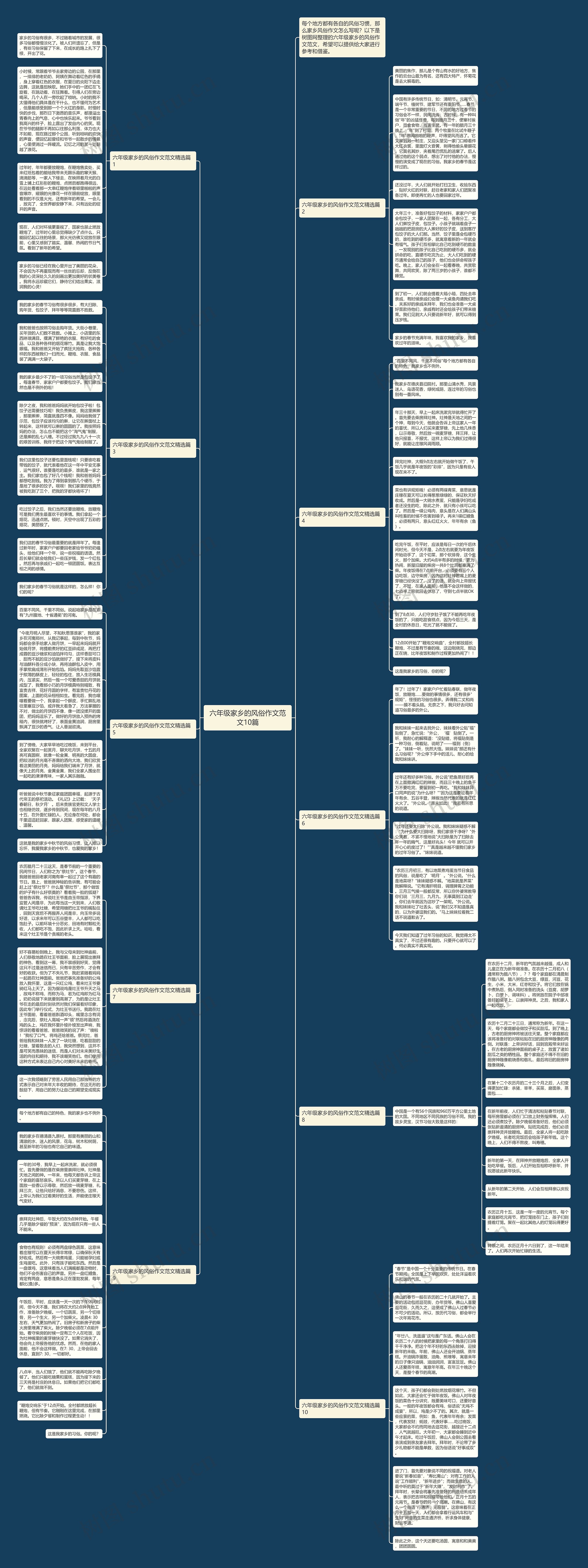 六年级家乡的风俗作文范文10篇思维导图高清图 六年级家乡的风俗作文范文10篇思维导图