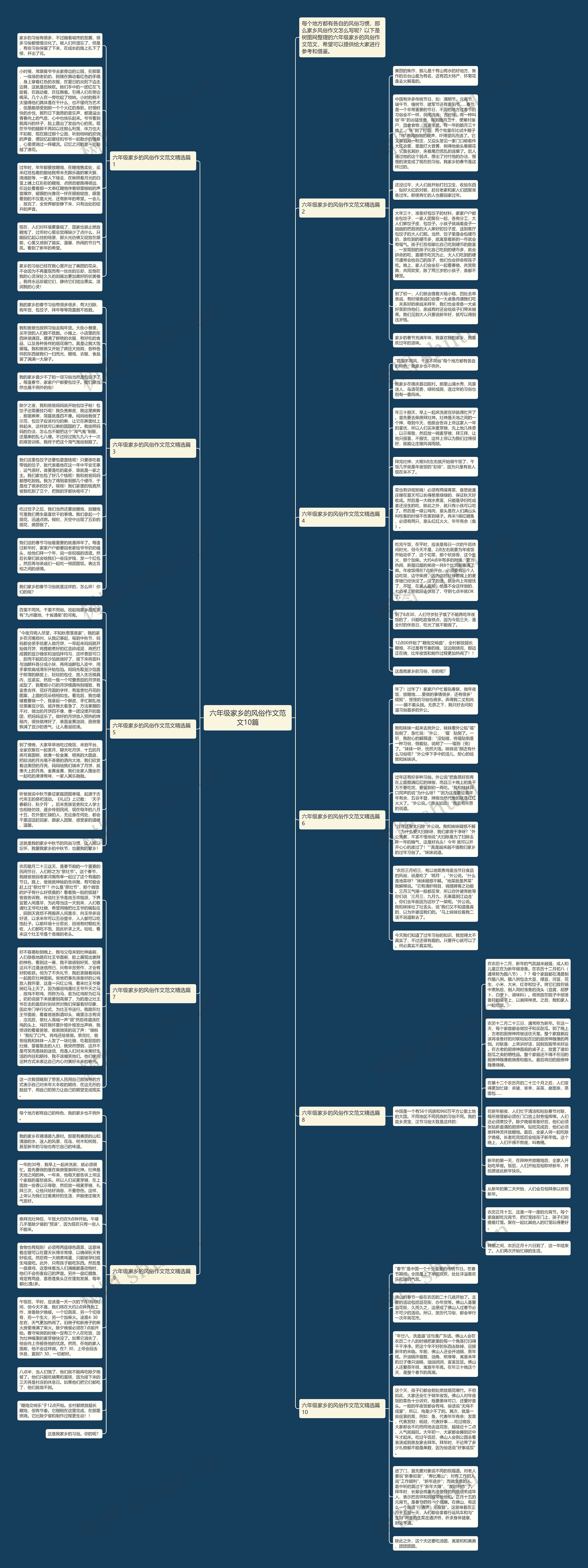 六年级家乡的风俗作文范文10篇思维导图