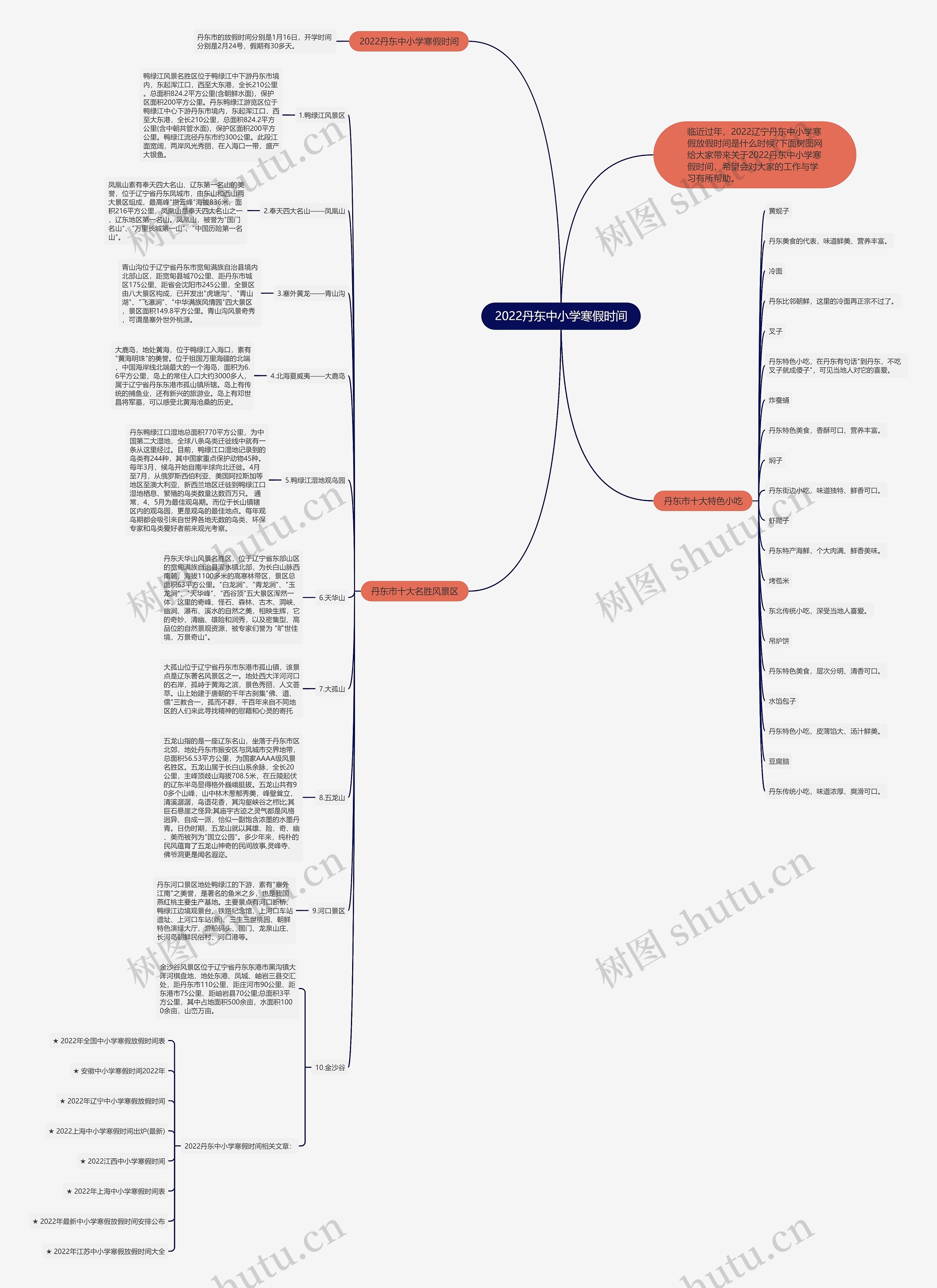 2022丹东中小学寒假时间思维导图