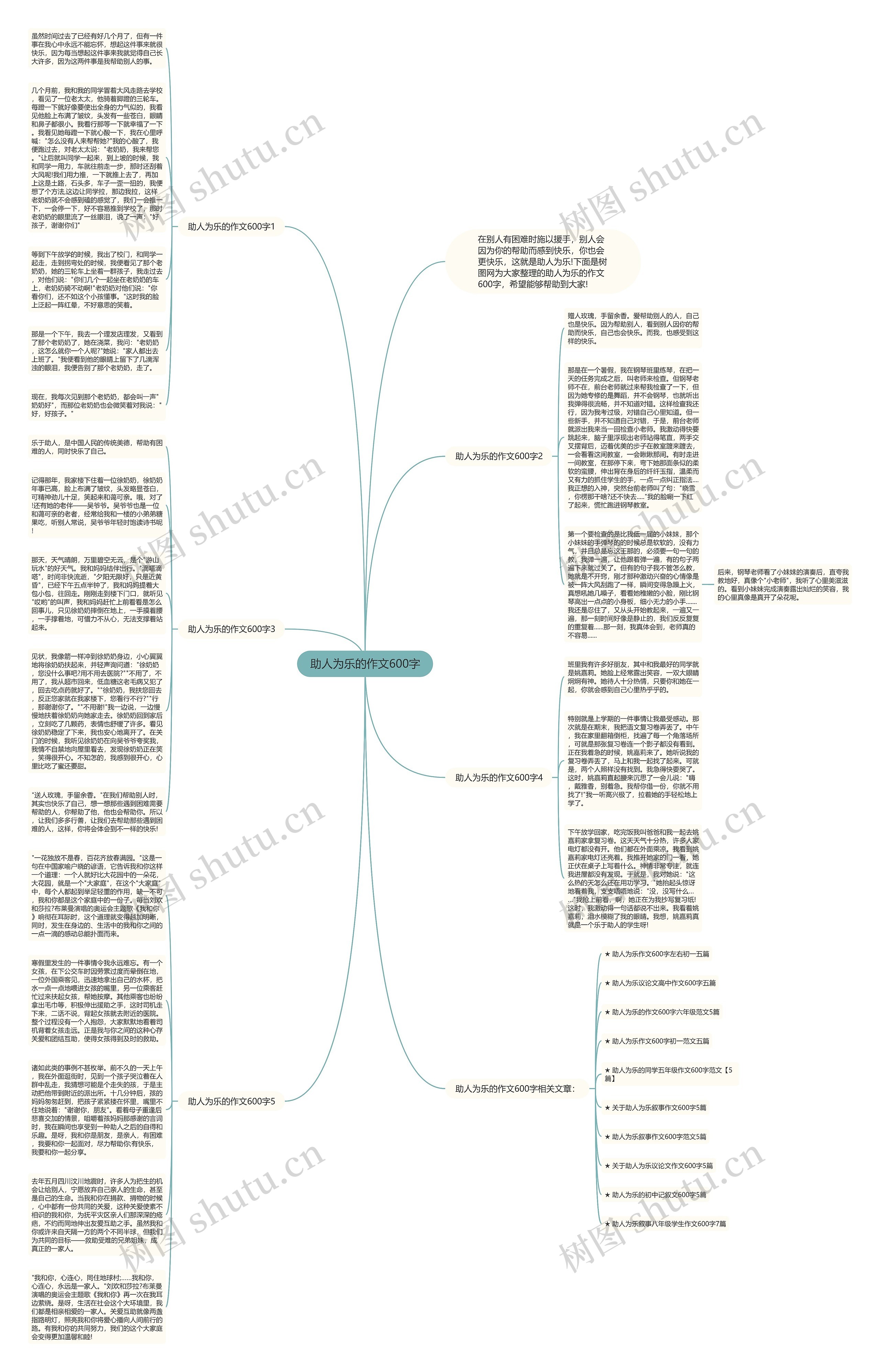助人为乐的作文600字思维导图