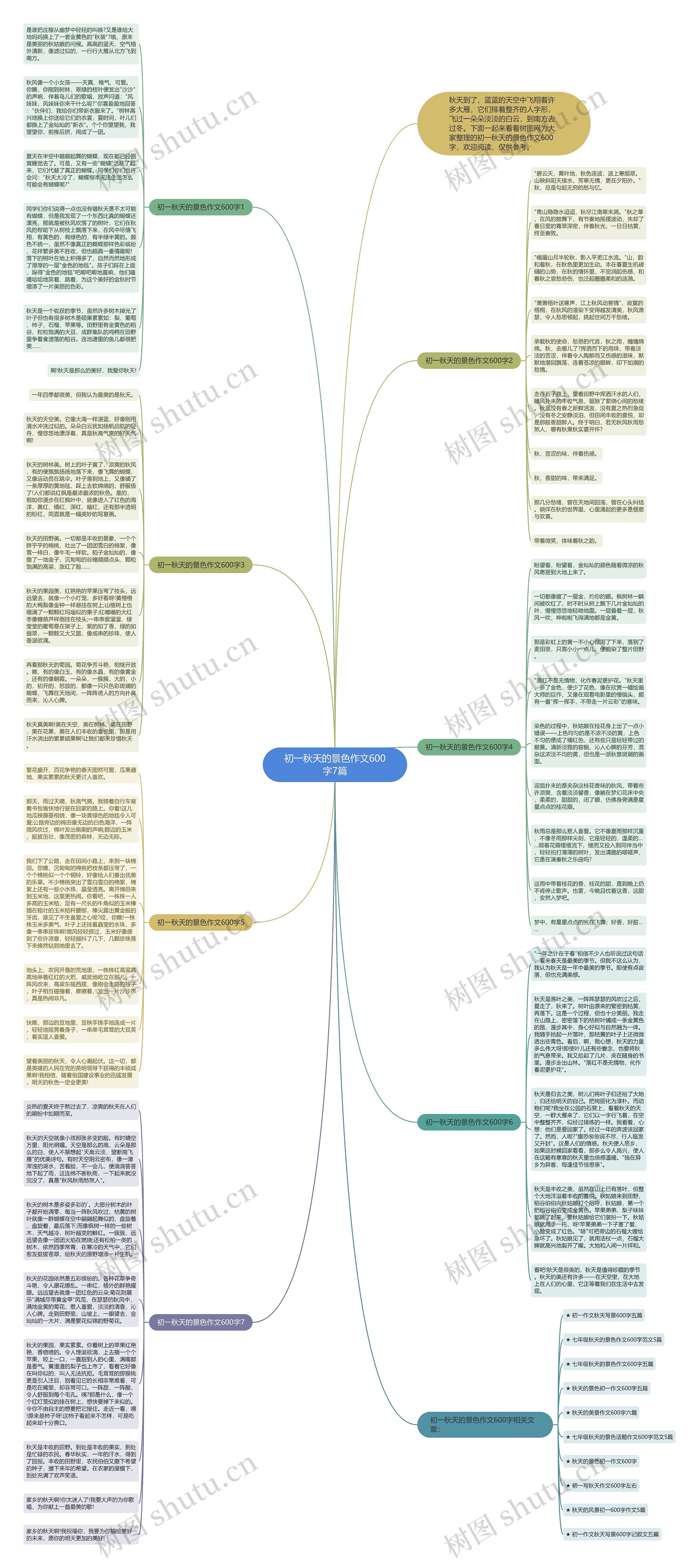 初一秋天的景色作文600字7篇思维导图