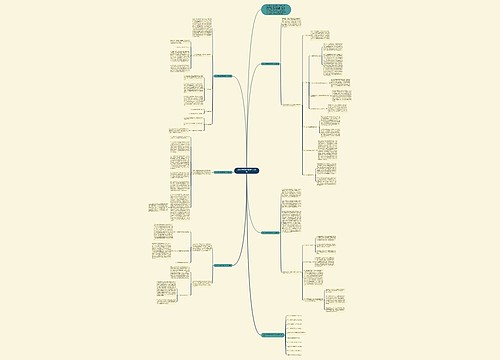 2021学年数学教学个人总结思维导图