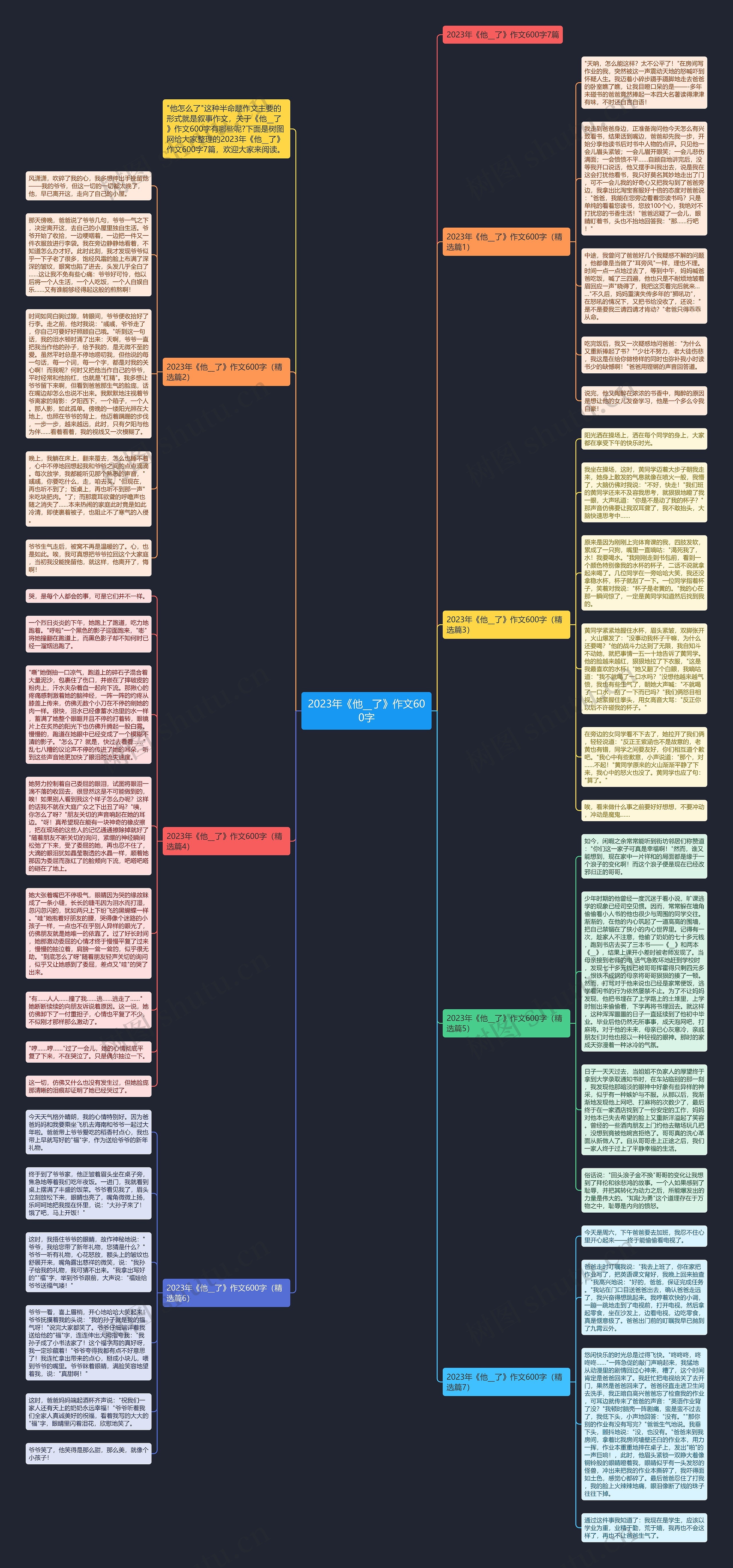 2023年《他__了》作文600字思维导图