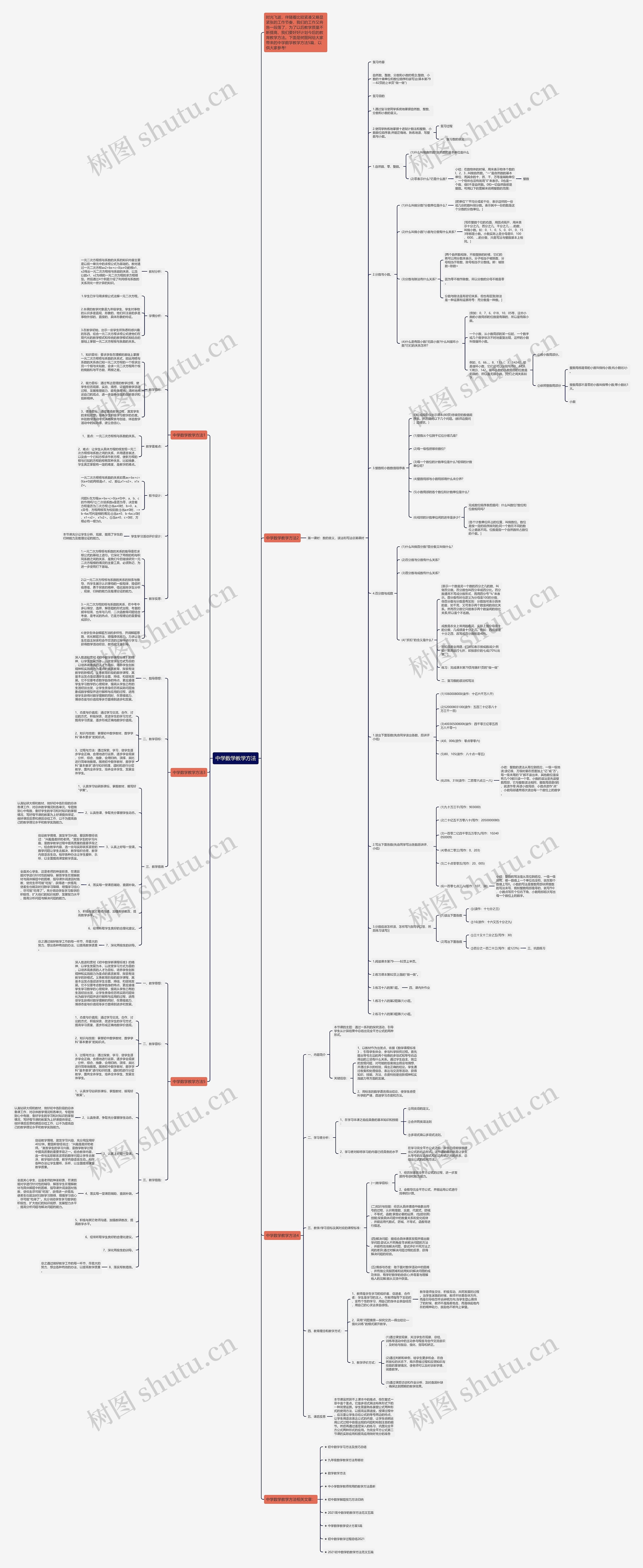 中学数学教学方法思维导图