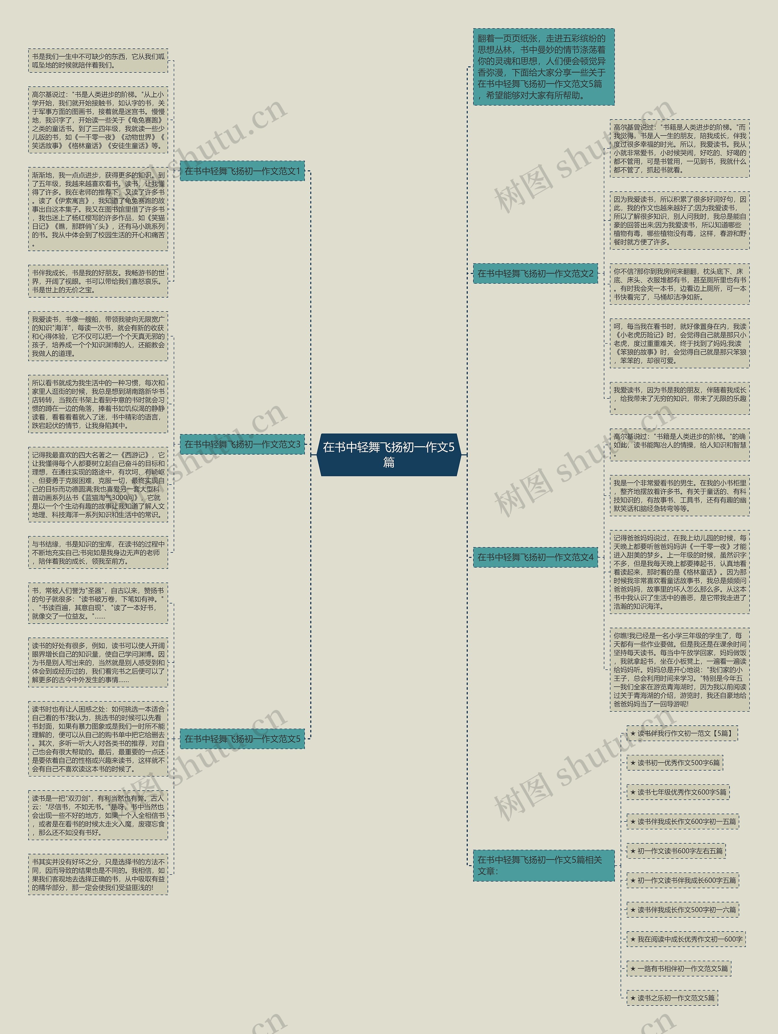 在书中轻舞飞扬初一作文5篇思维导图