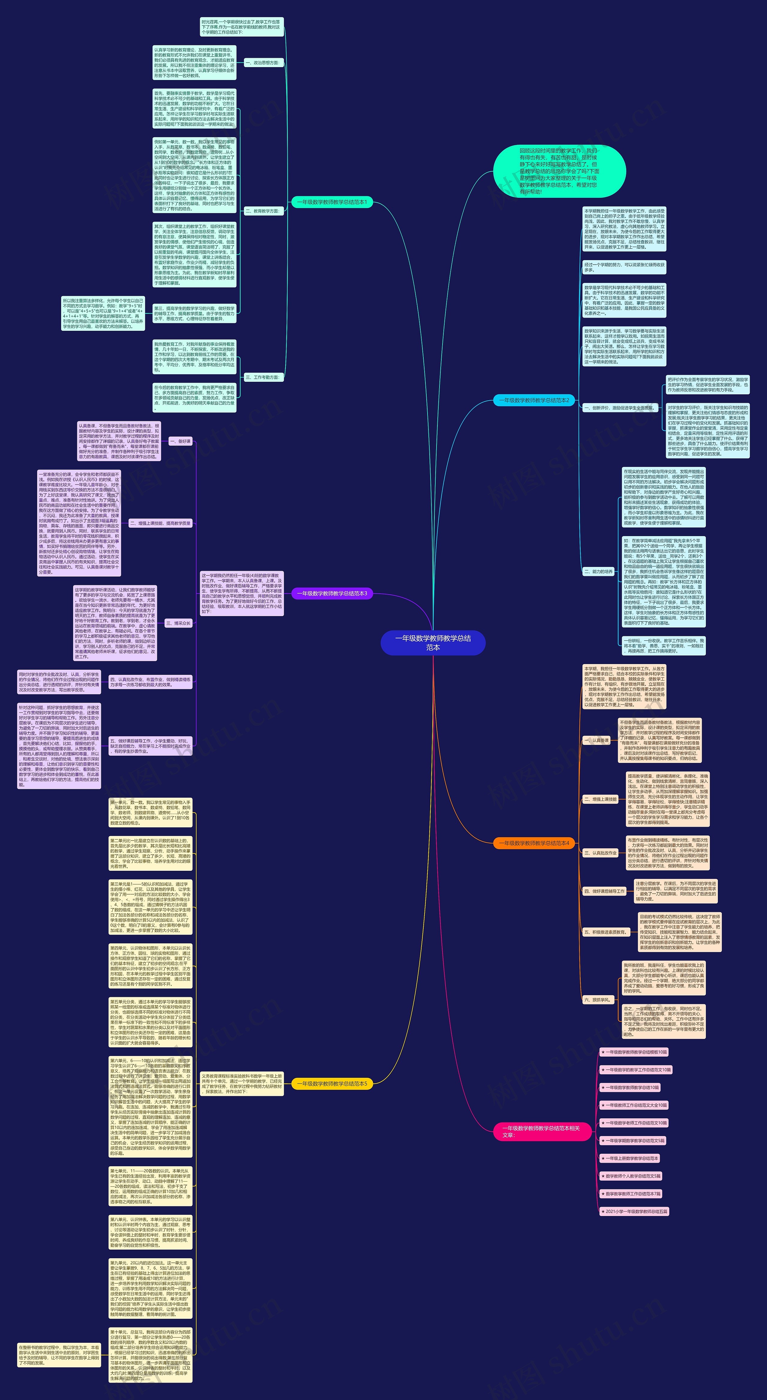 一年级数学教师教学总结范本思维导图