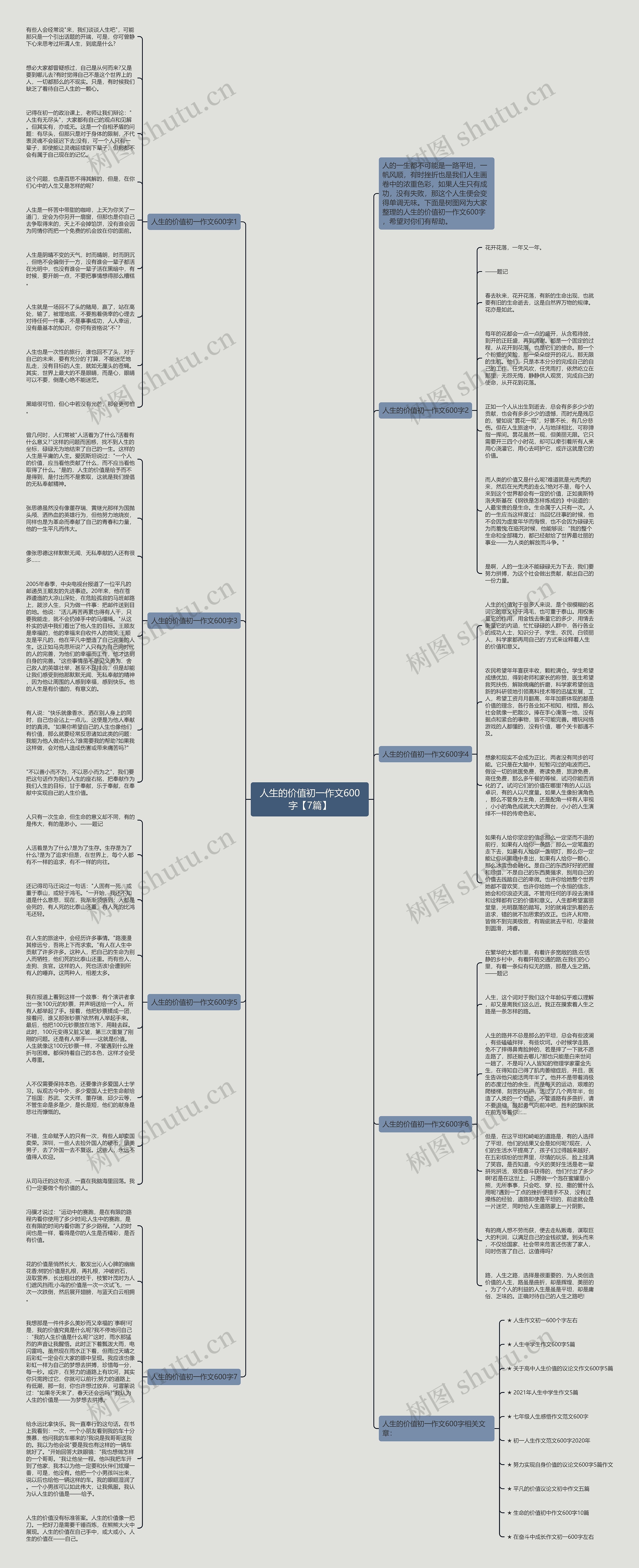 人生的价值初一作文600字【7篇】思维导图