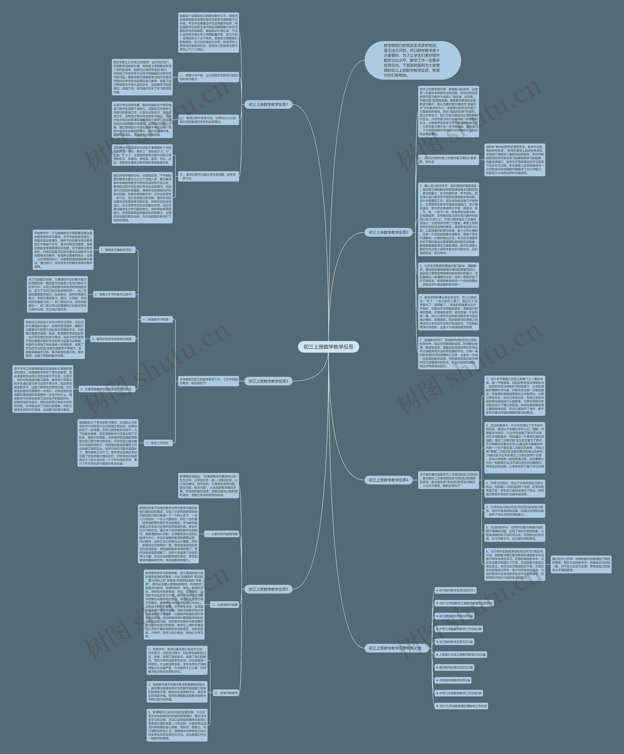 初三上册数学教学反思思维导图