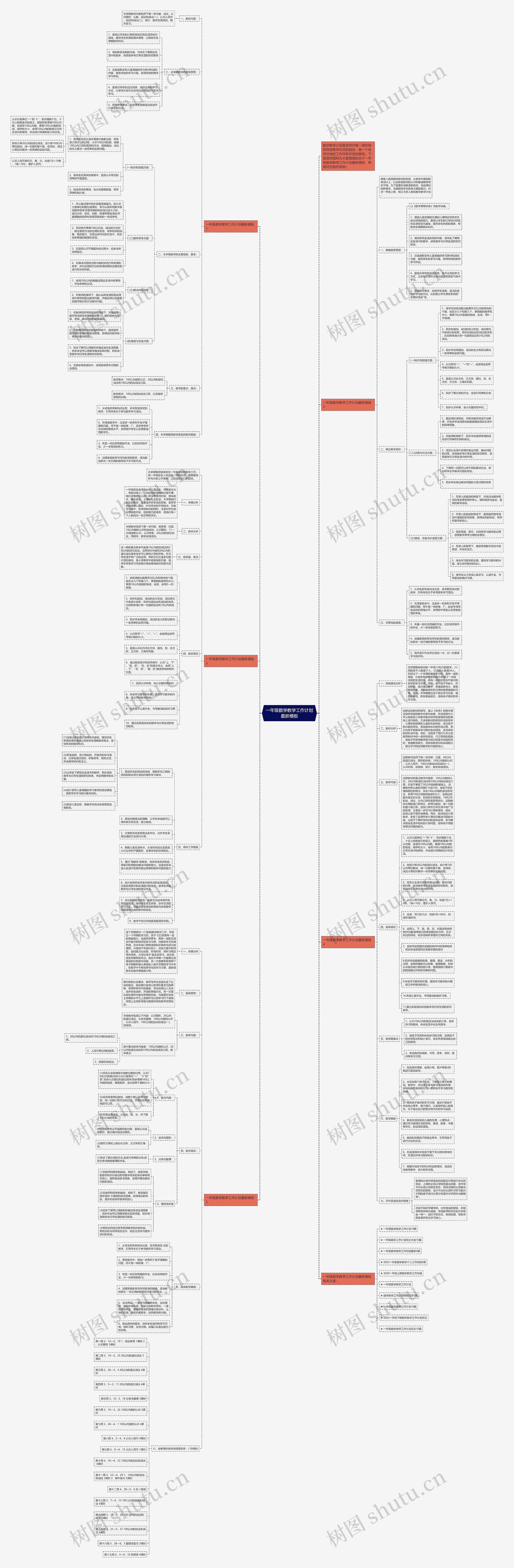 一年级数学教学工作计划最新思维导图