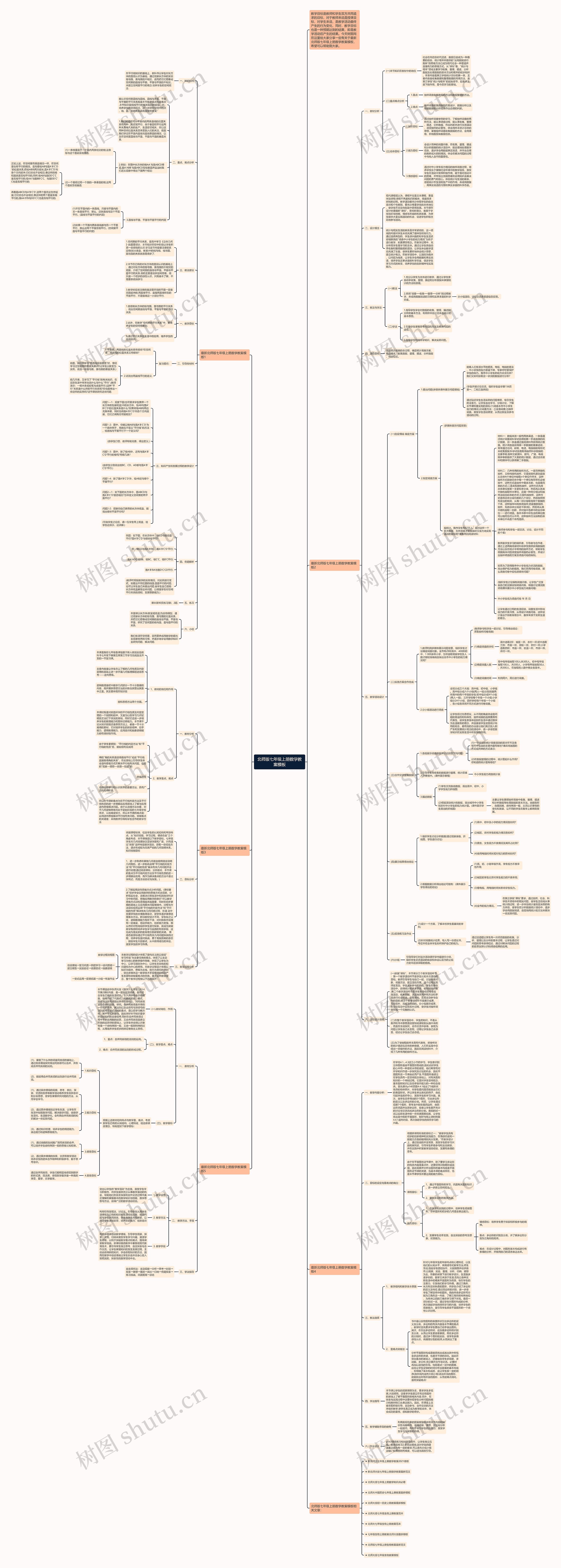 北师版七年级上册数学教案思维导图