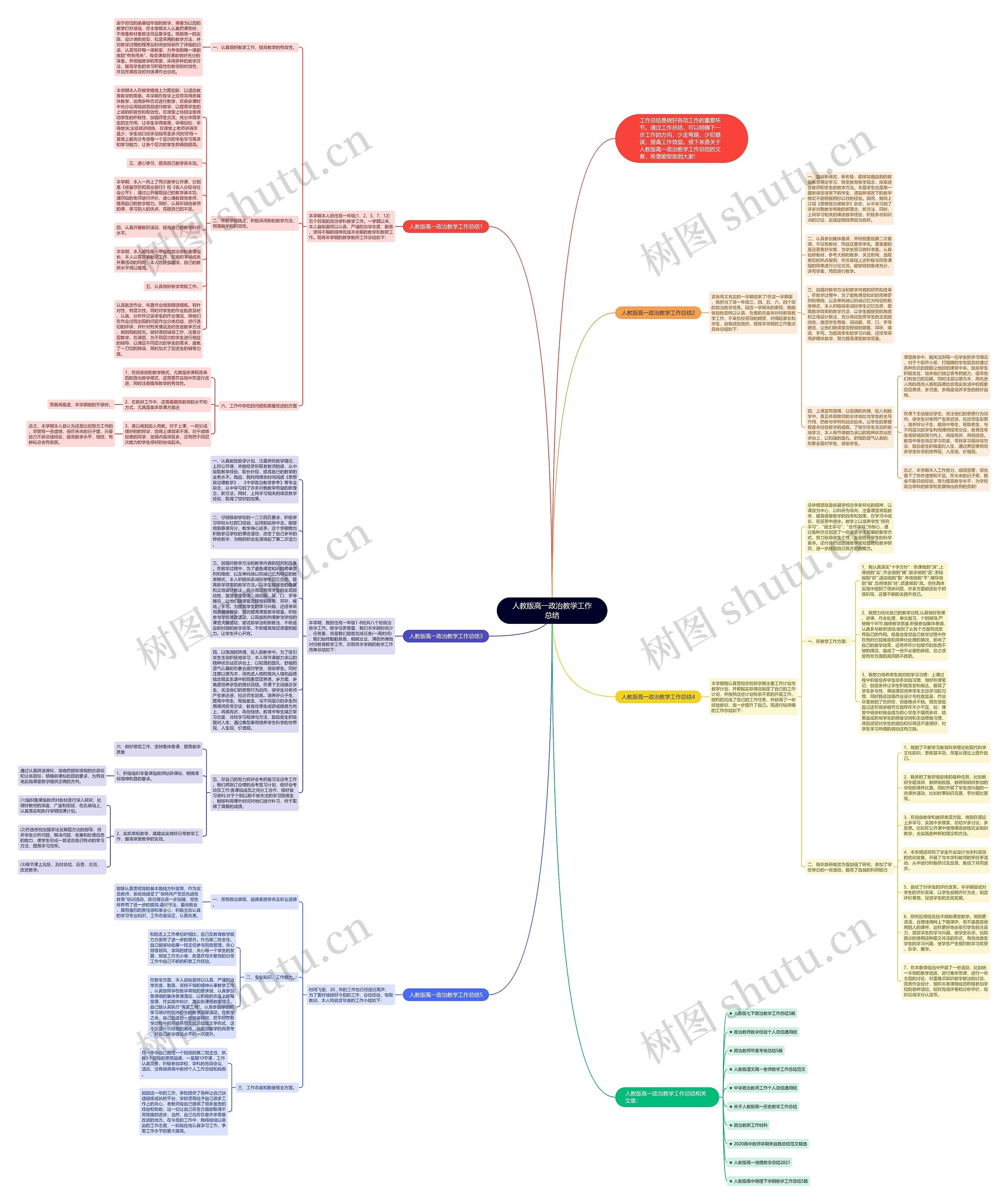 人教版高一政治教学工作总结思维导图