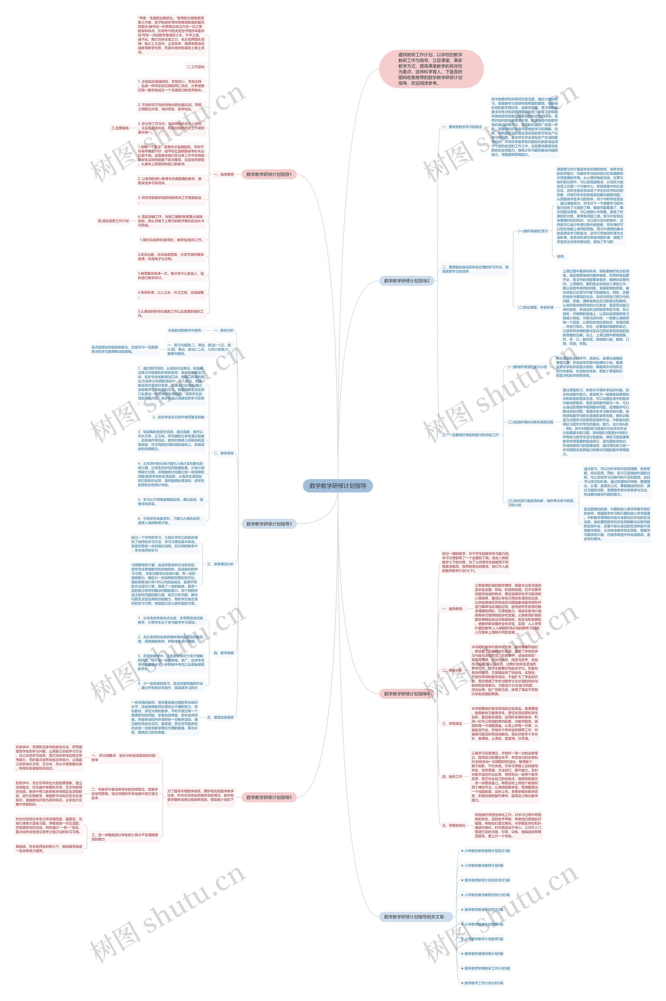 数学教学研修计划指导思维导图
