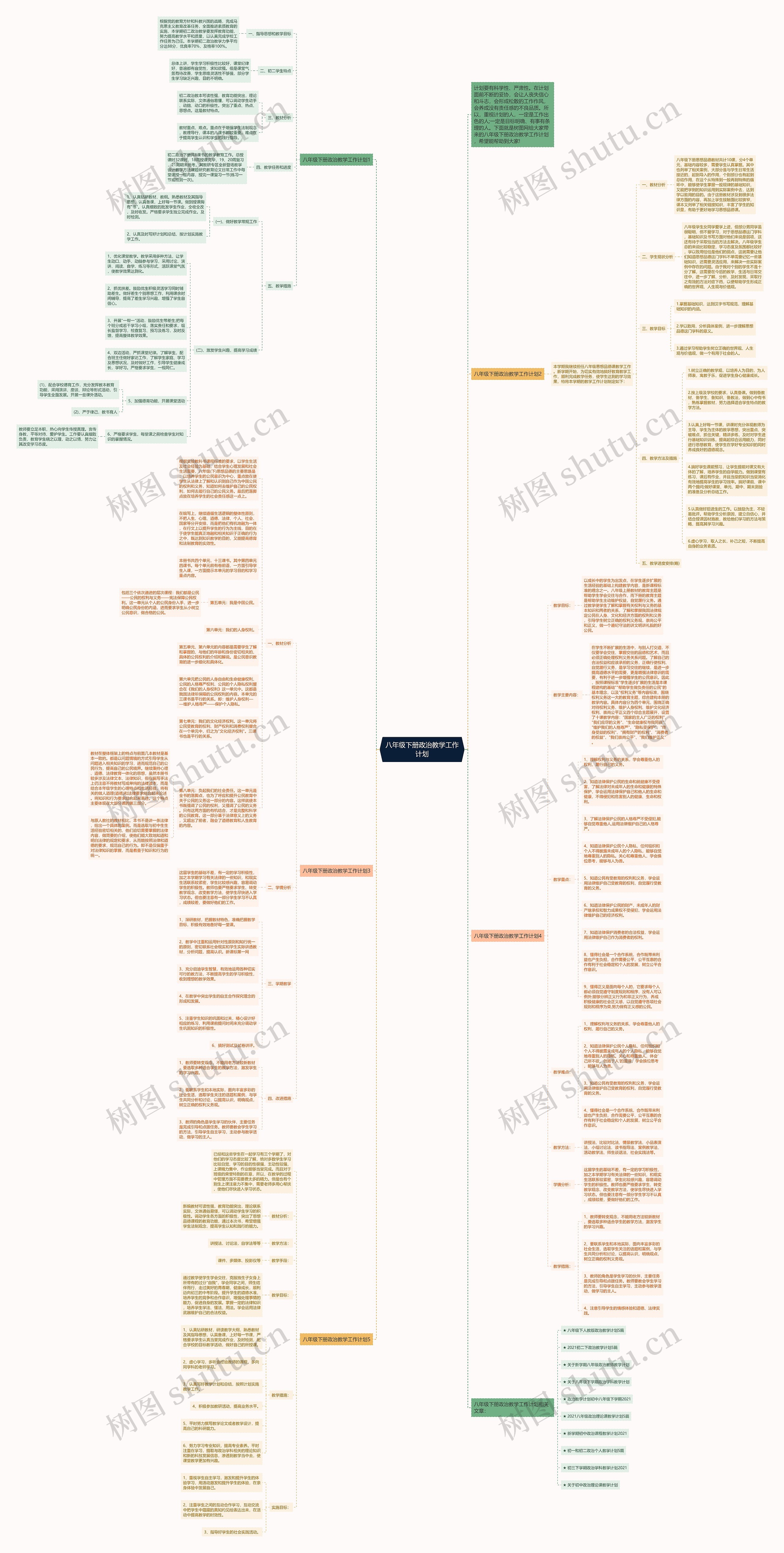 八年级下册政治教学工作计划思维导图