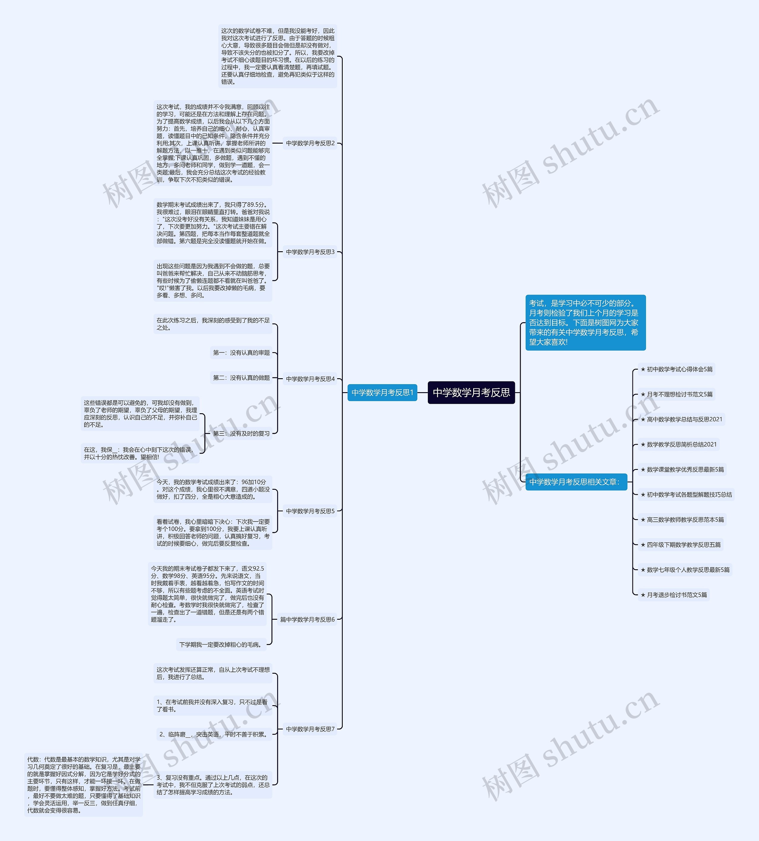 中学数学月考反思思维导图