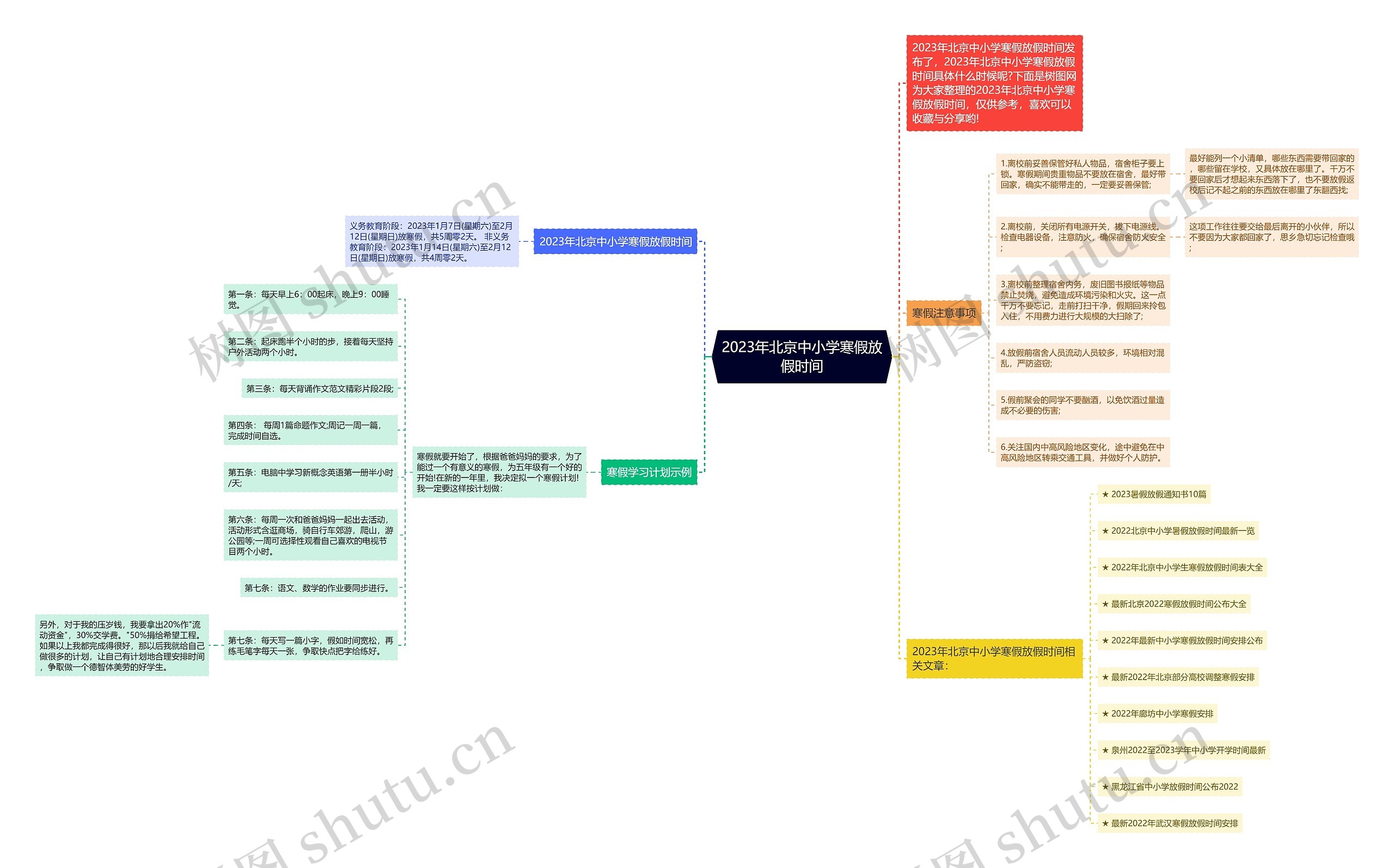2023年北京中小学寒假放假时间思维导图