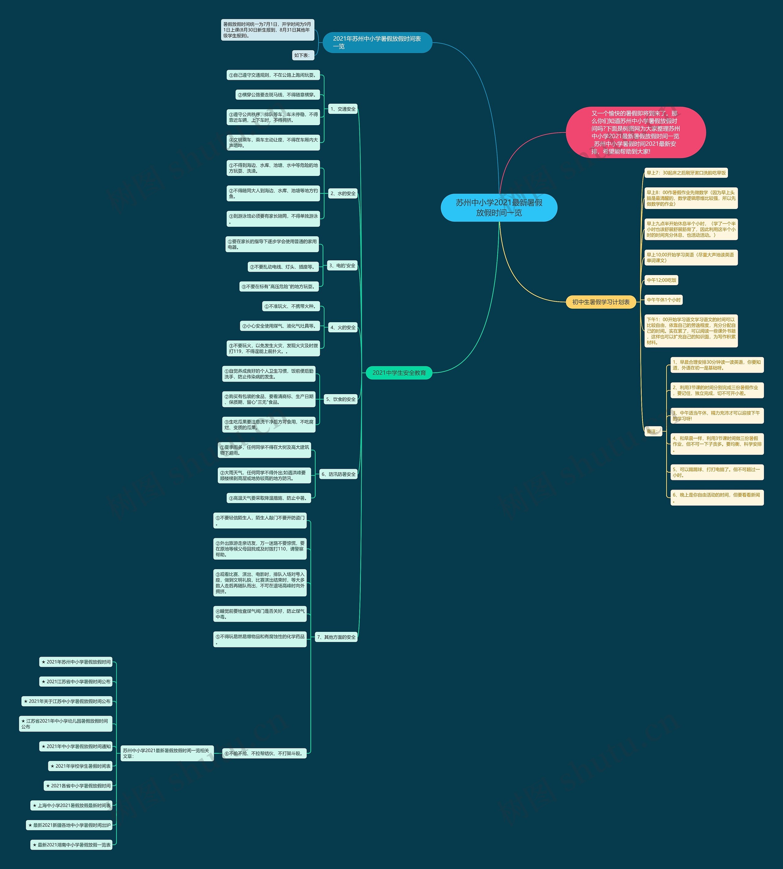 苏州中小学2021最新暑假放假时间一览思维导图
