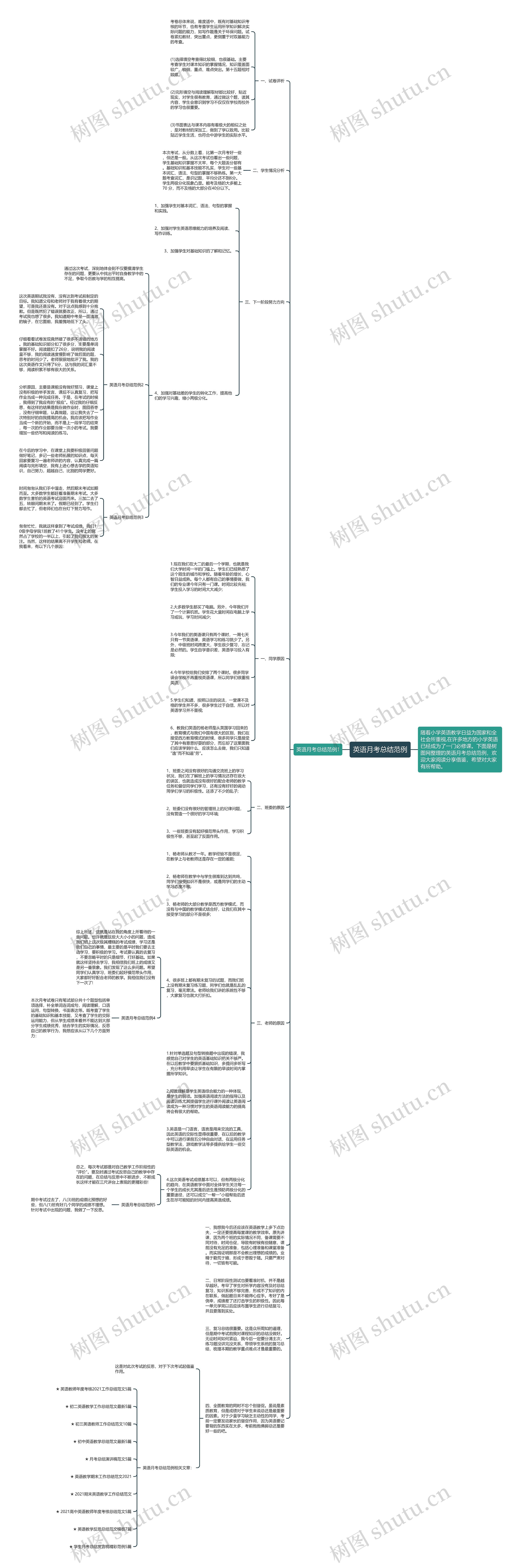 英语月考总结范例思维导图