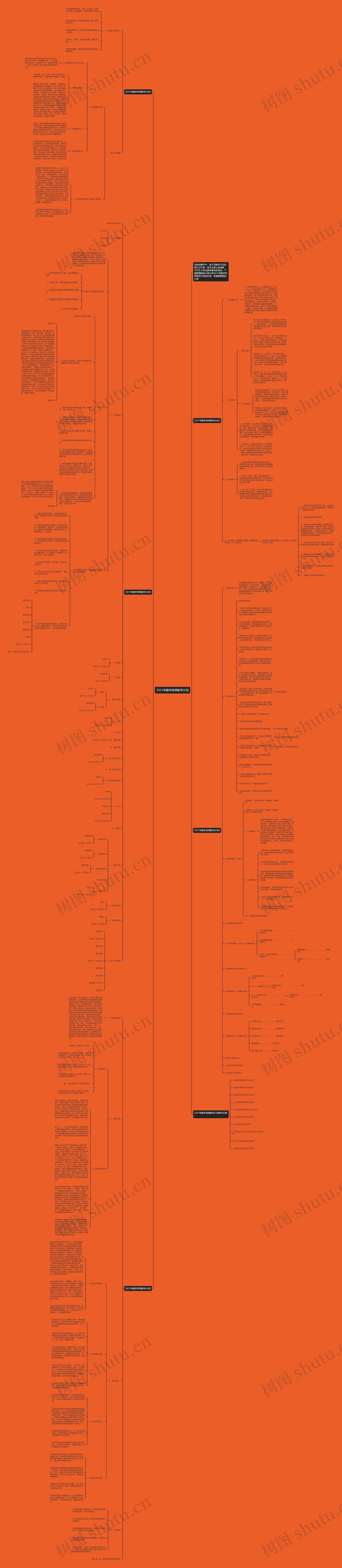 2021年数学老师教学计划思维导图