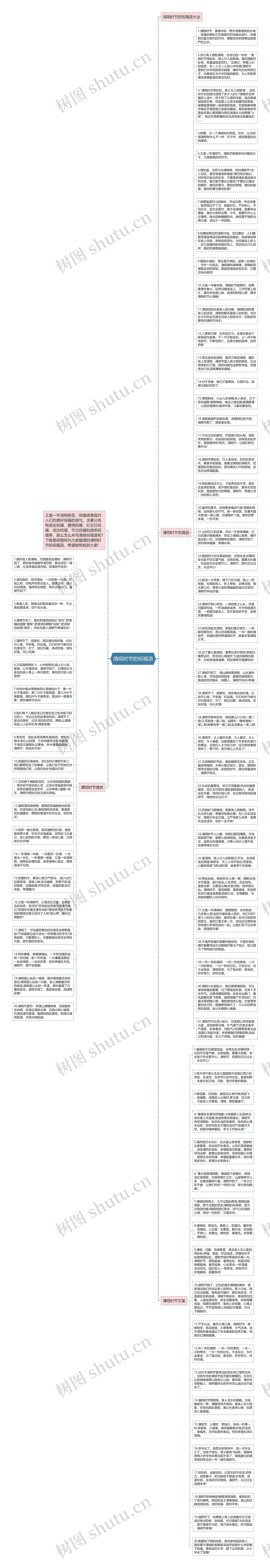 清明时节的祝福语思维导图