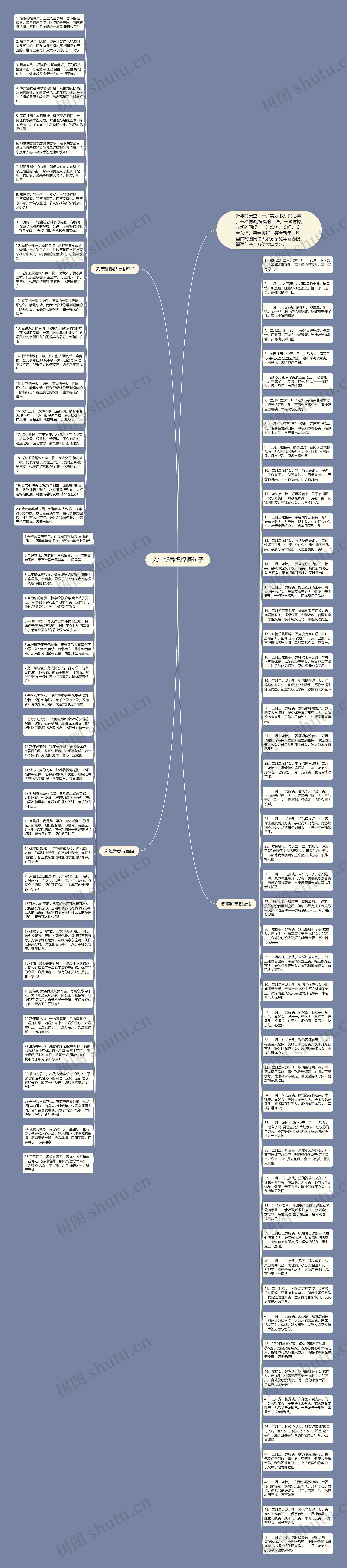 兔年新春祝福语句子思维导图