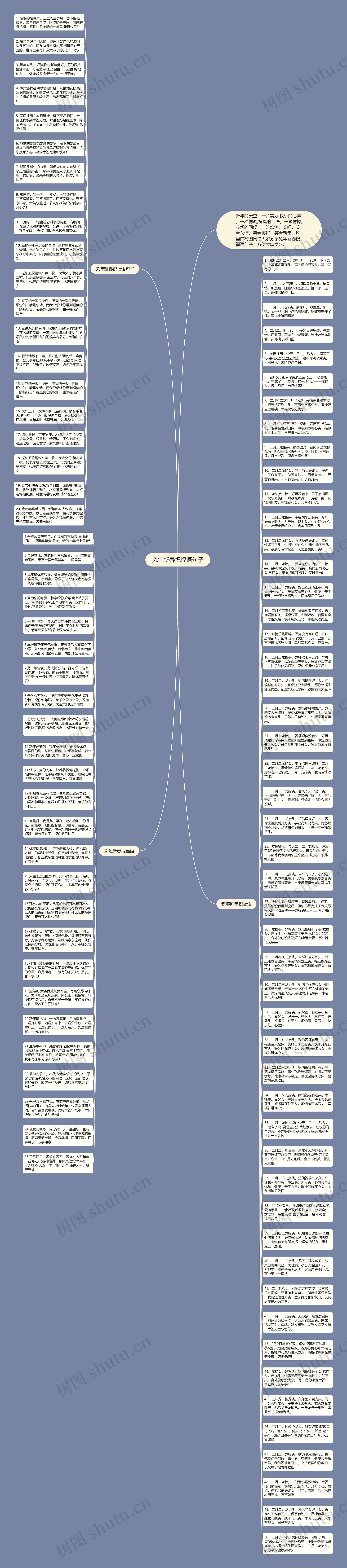 兔年新春祝福语句子思维导图高清图 兔年新春祝福语句子思维导图