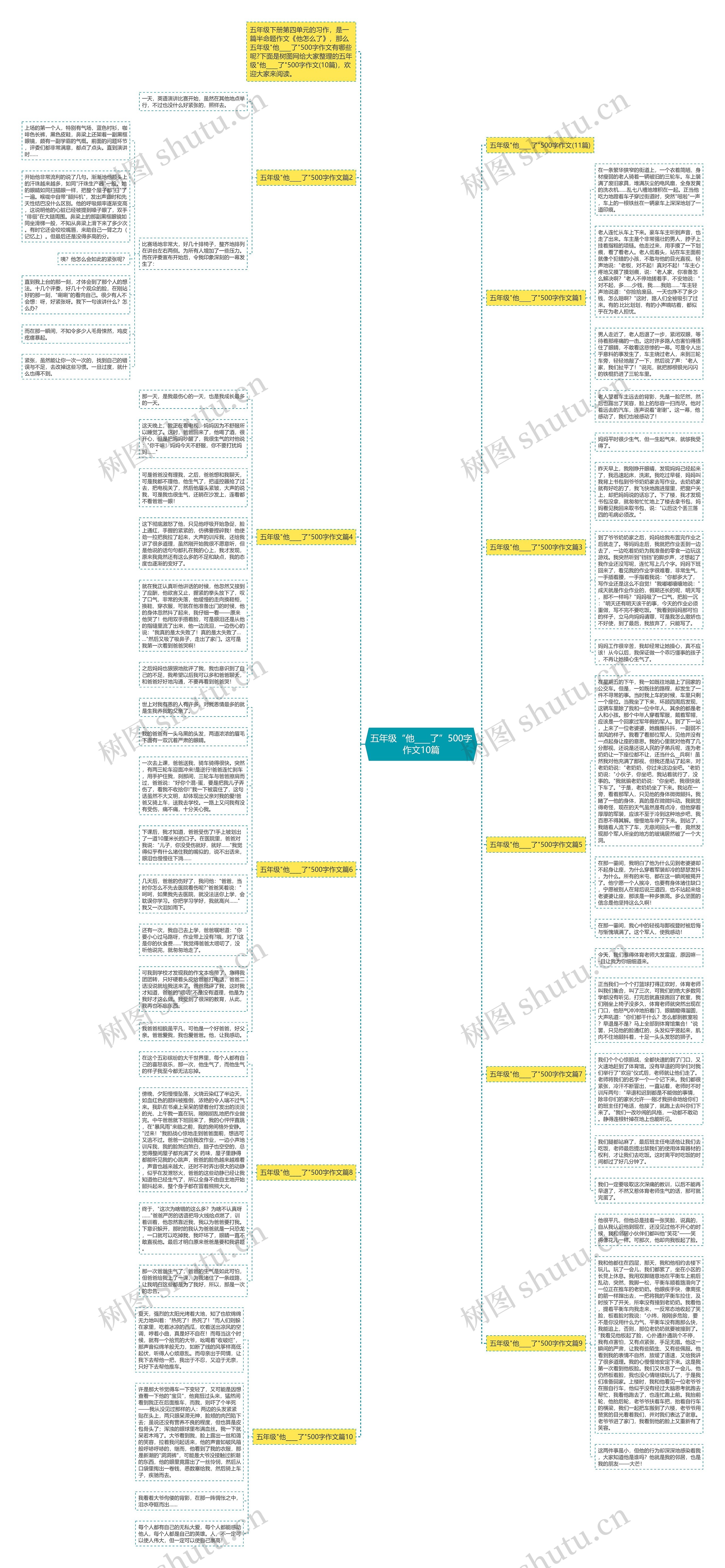 五年级“他____了”500字作文10篇思维导图