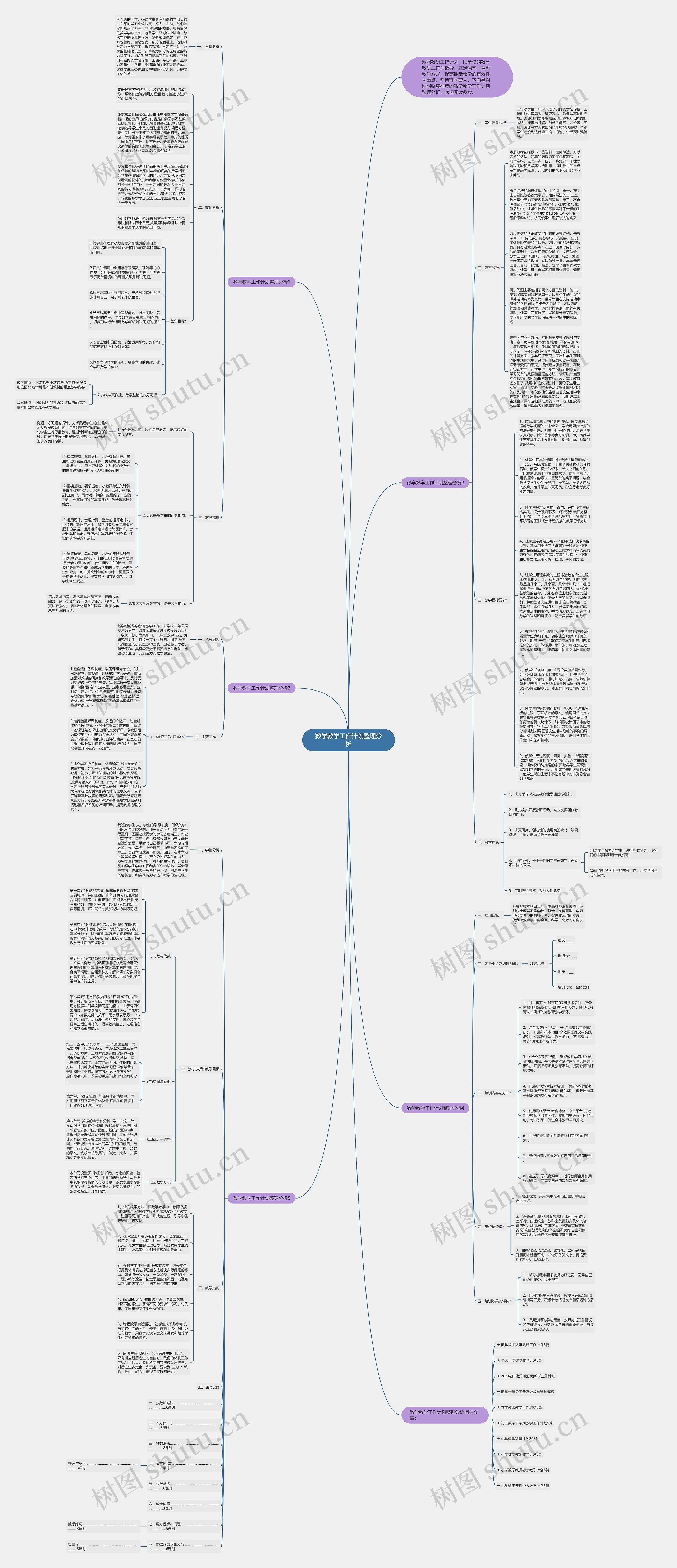 数学教学工作计划整理分析思维导图