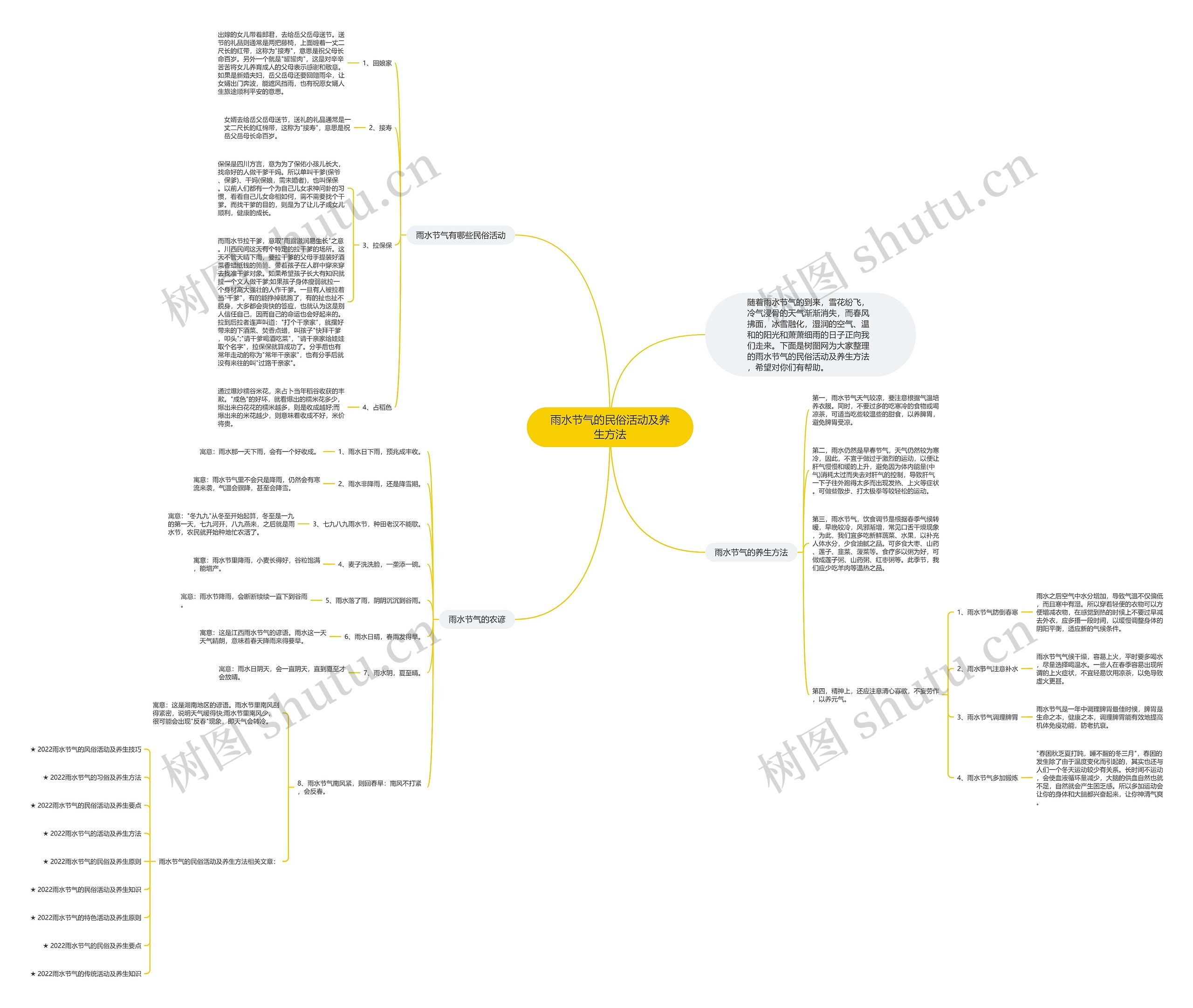 雨水节气的民俗活动及养生方法思维导图