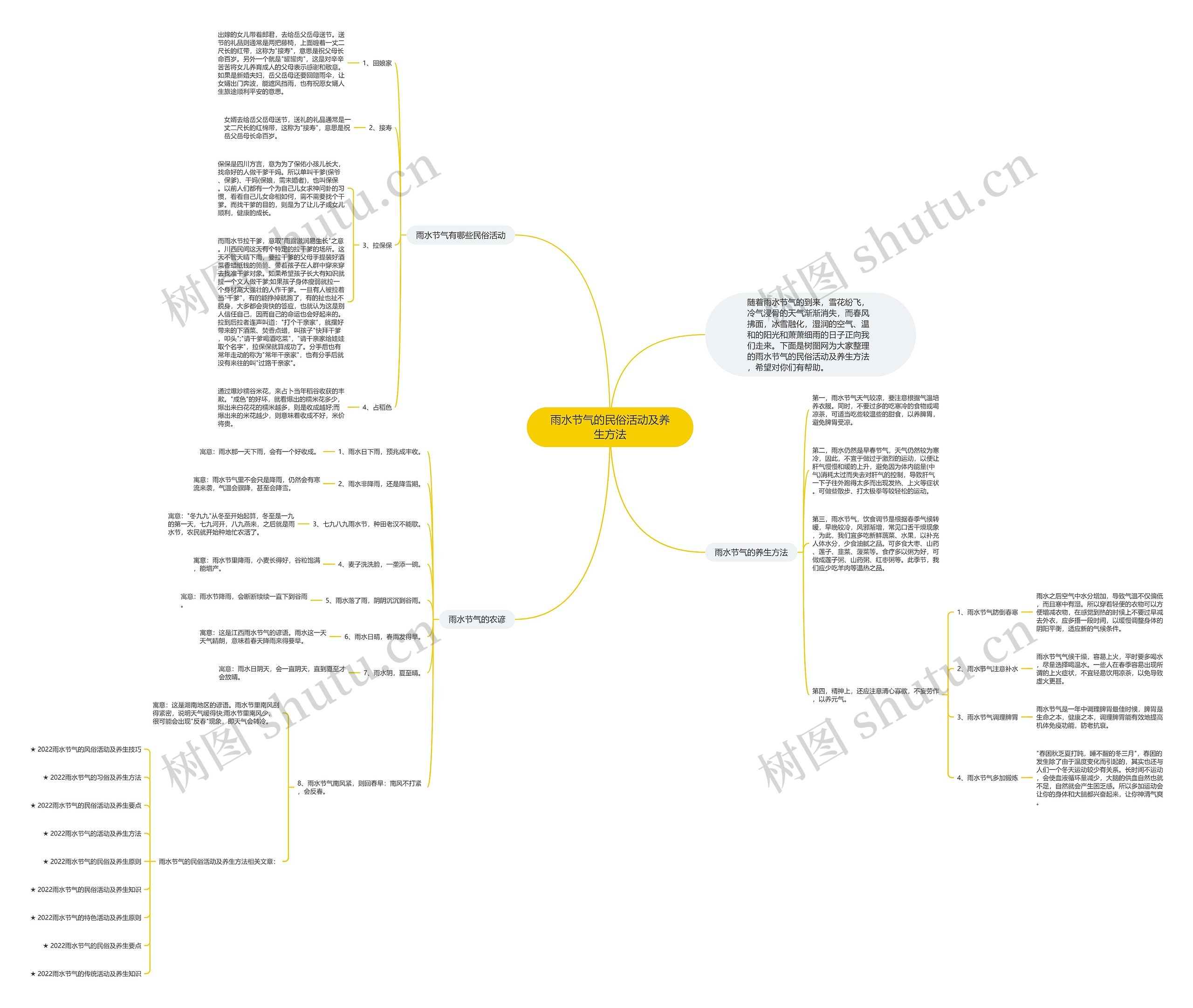雨水节气的民俗活动及养生方法 雨水节气的民俗活动及养生方法