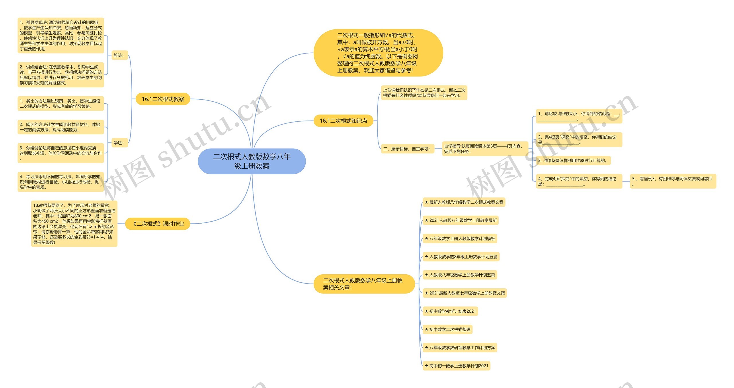 二次根式人教版数学八年级上册教案思维导图