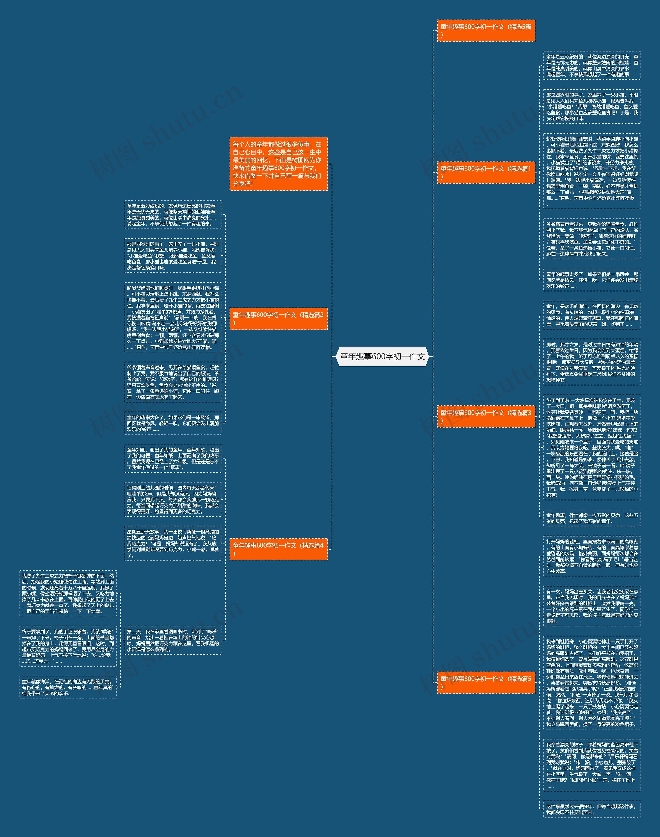童年趣事600字初一作文思维导图