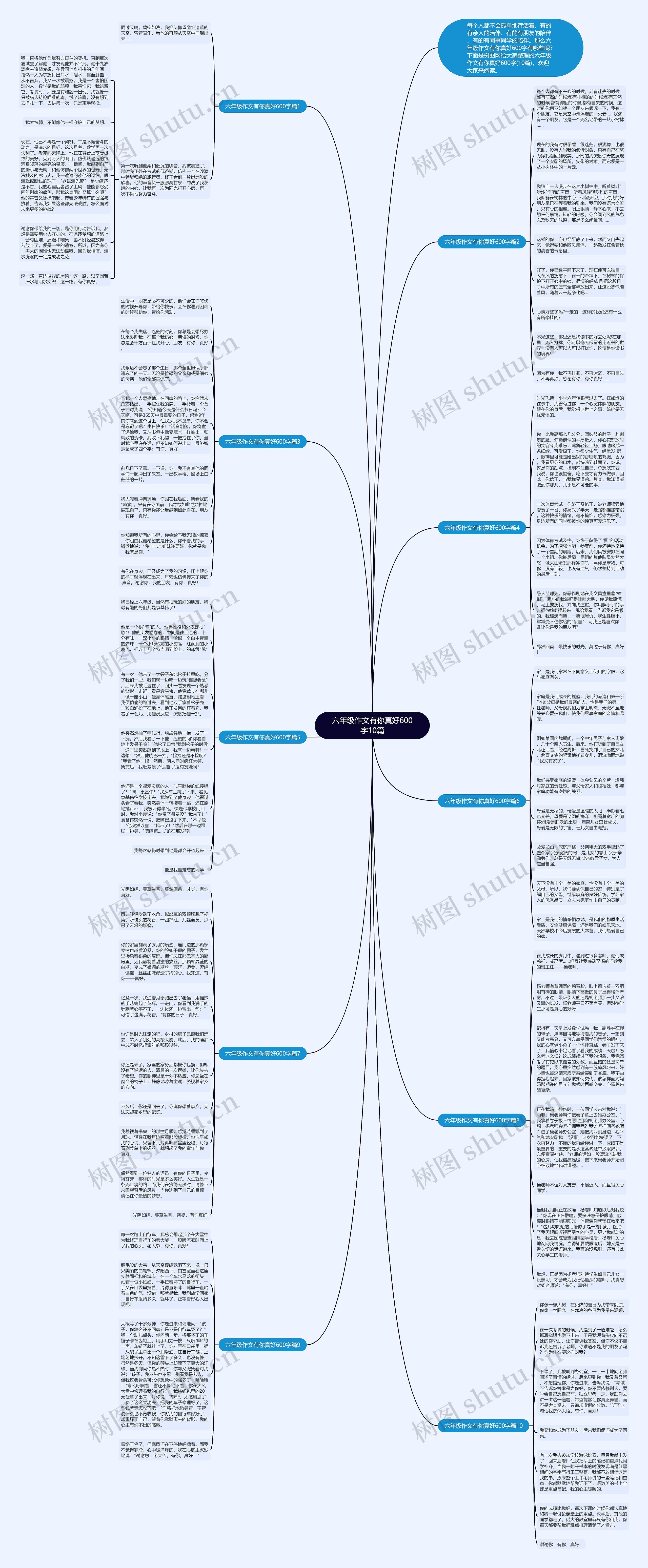 六年级作文有你真好600字10篇思维导图