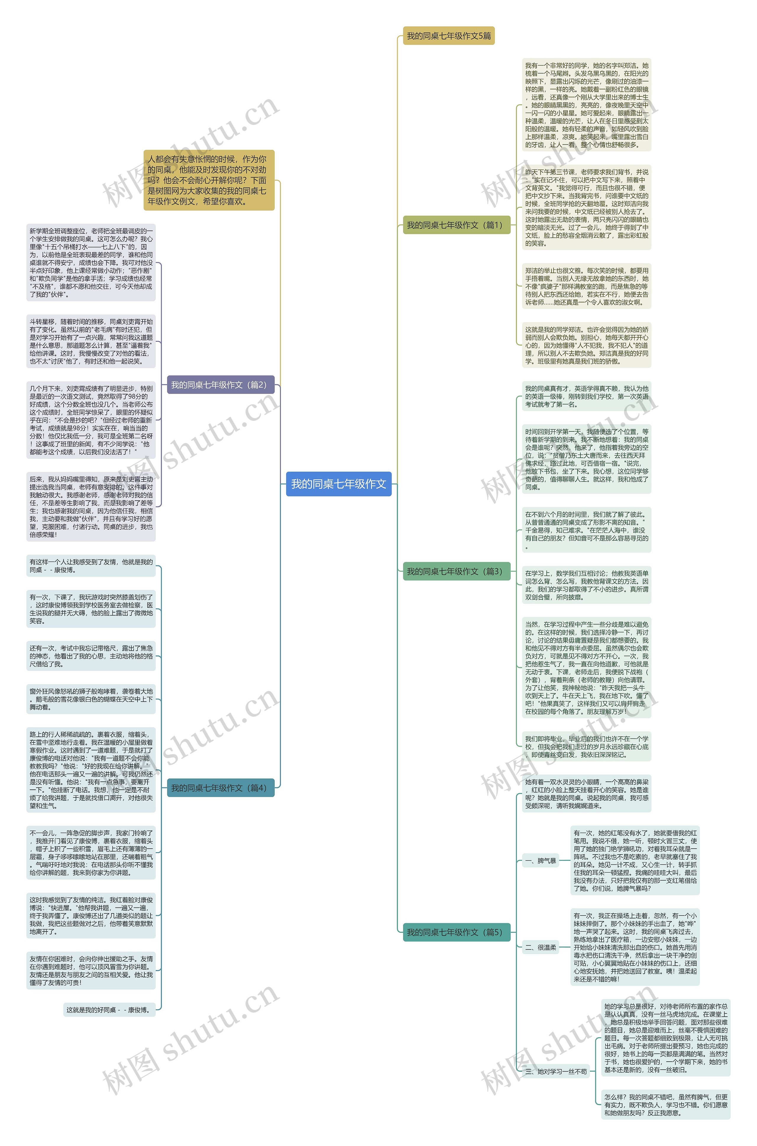 我的同桌七年级作文思维导图