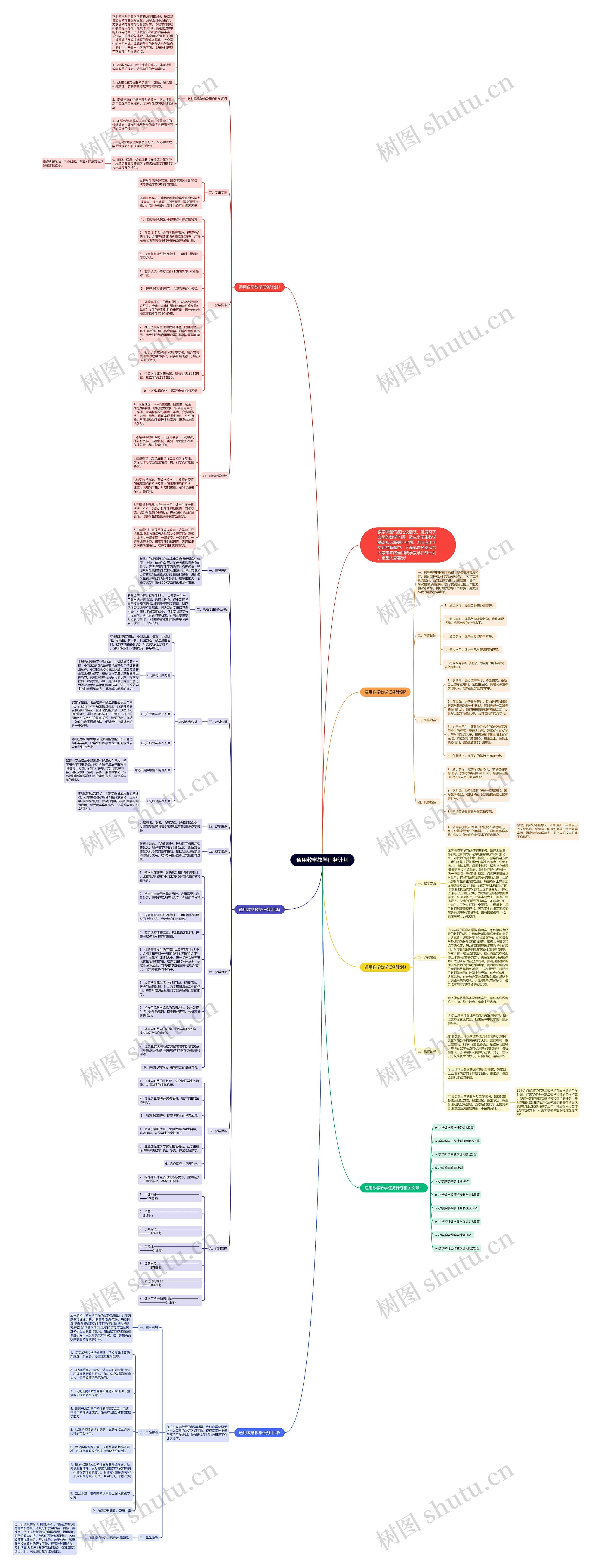 通用数学教学任务计划思维导图