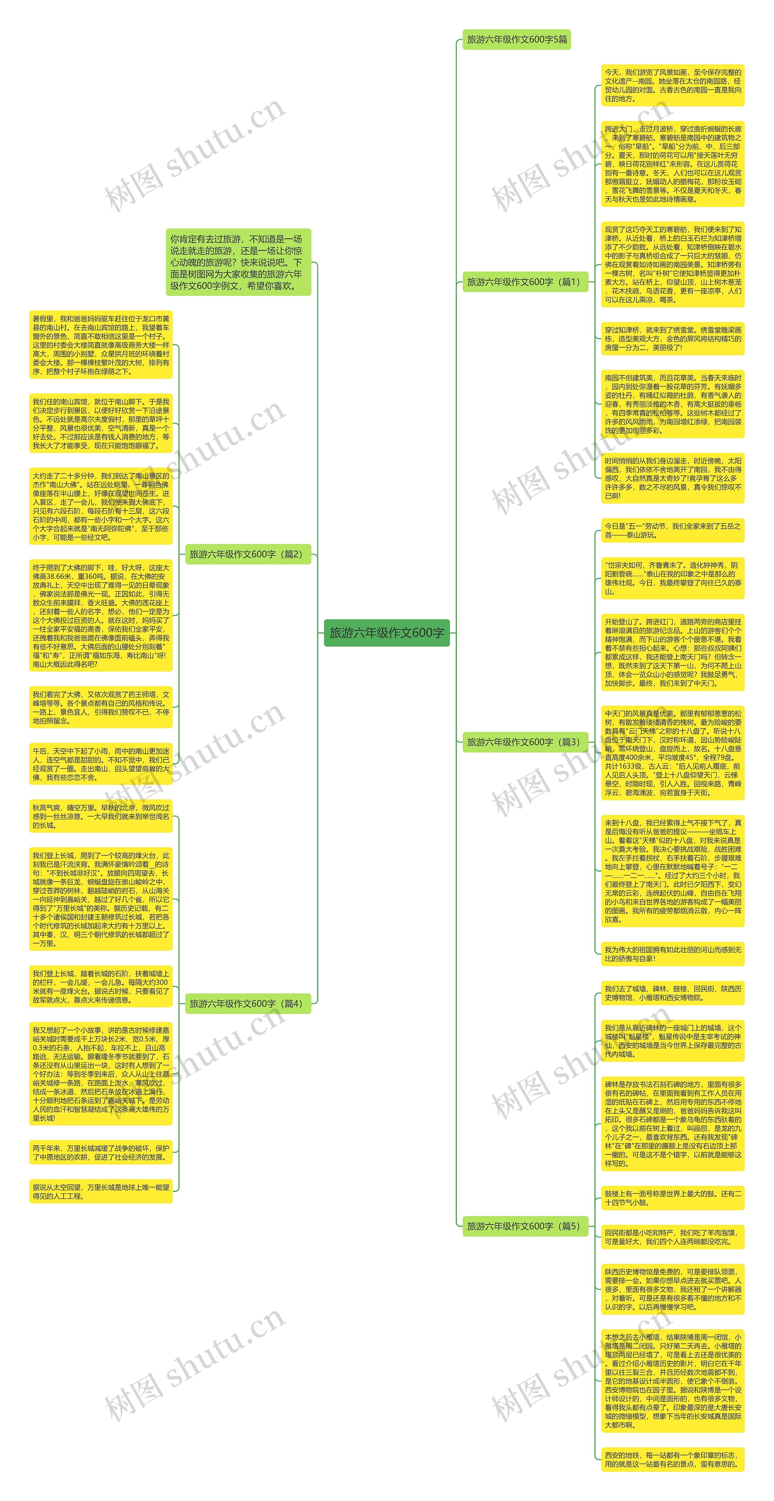 旅游六年级作文600字思维导图