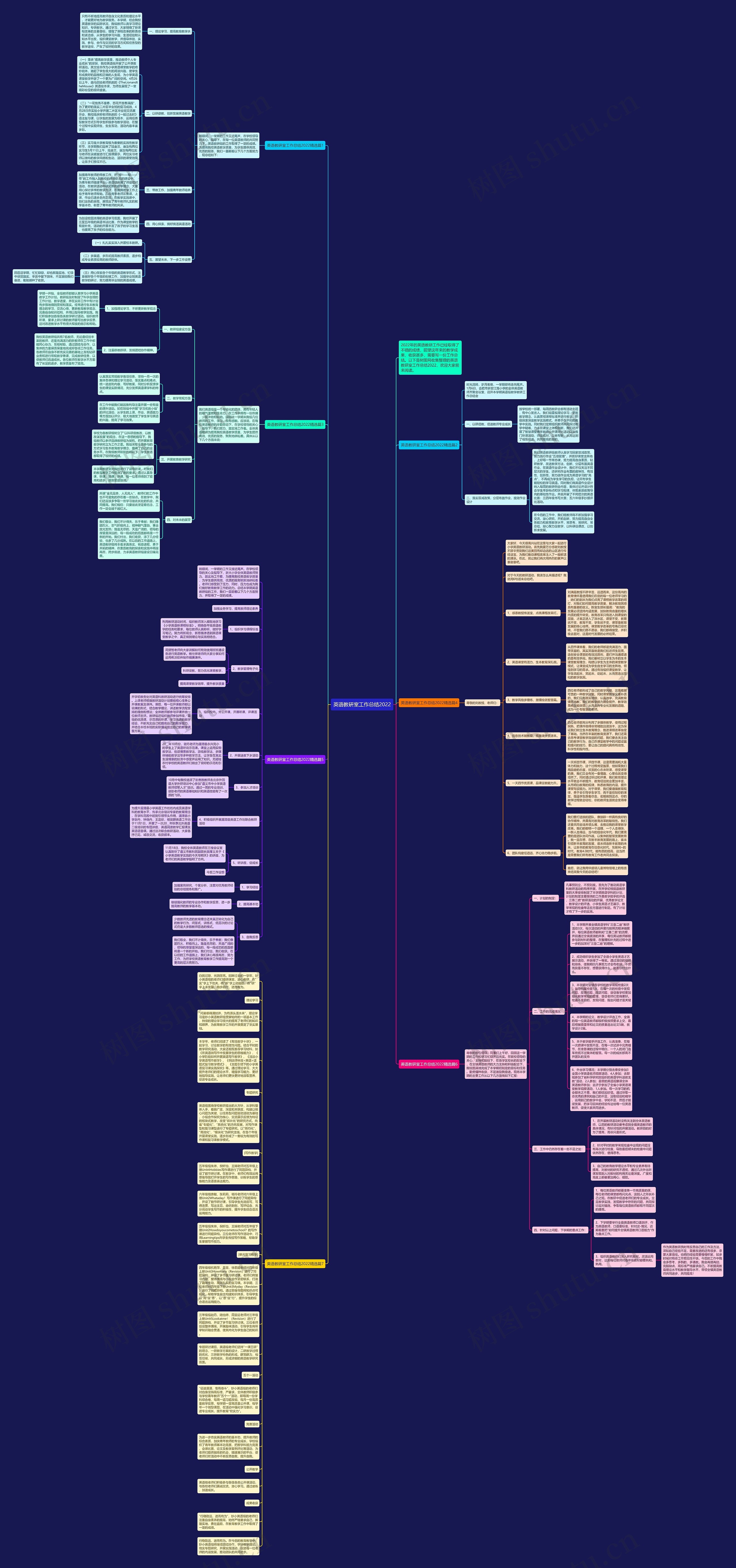 英语教研室工作总结2022思维导图