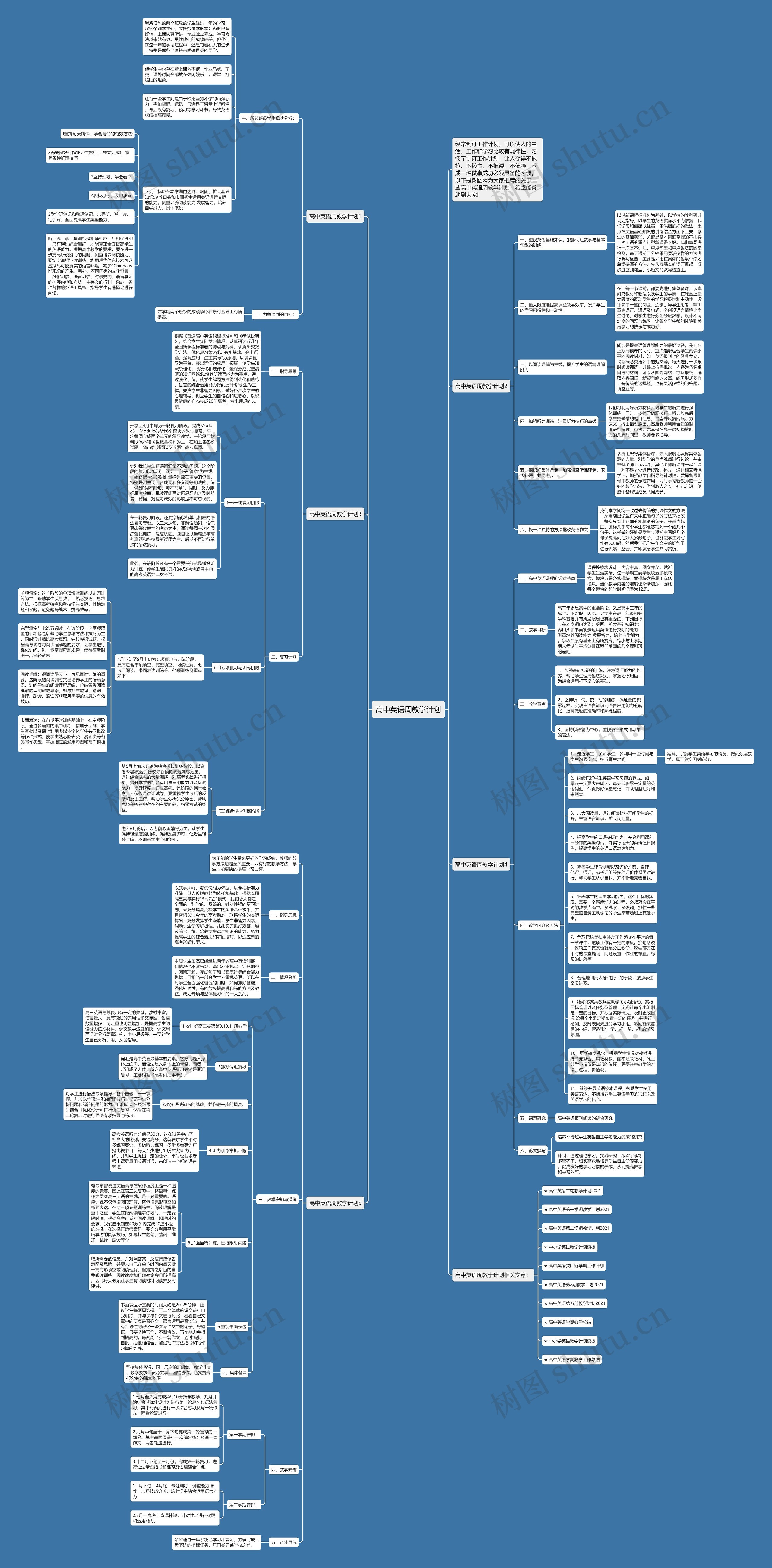 高中英语周教学计划思维导图
