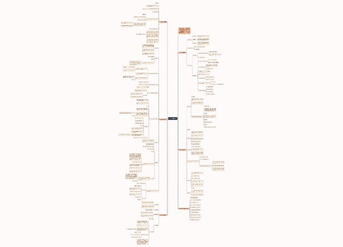 初一数学上册的教案思维导图