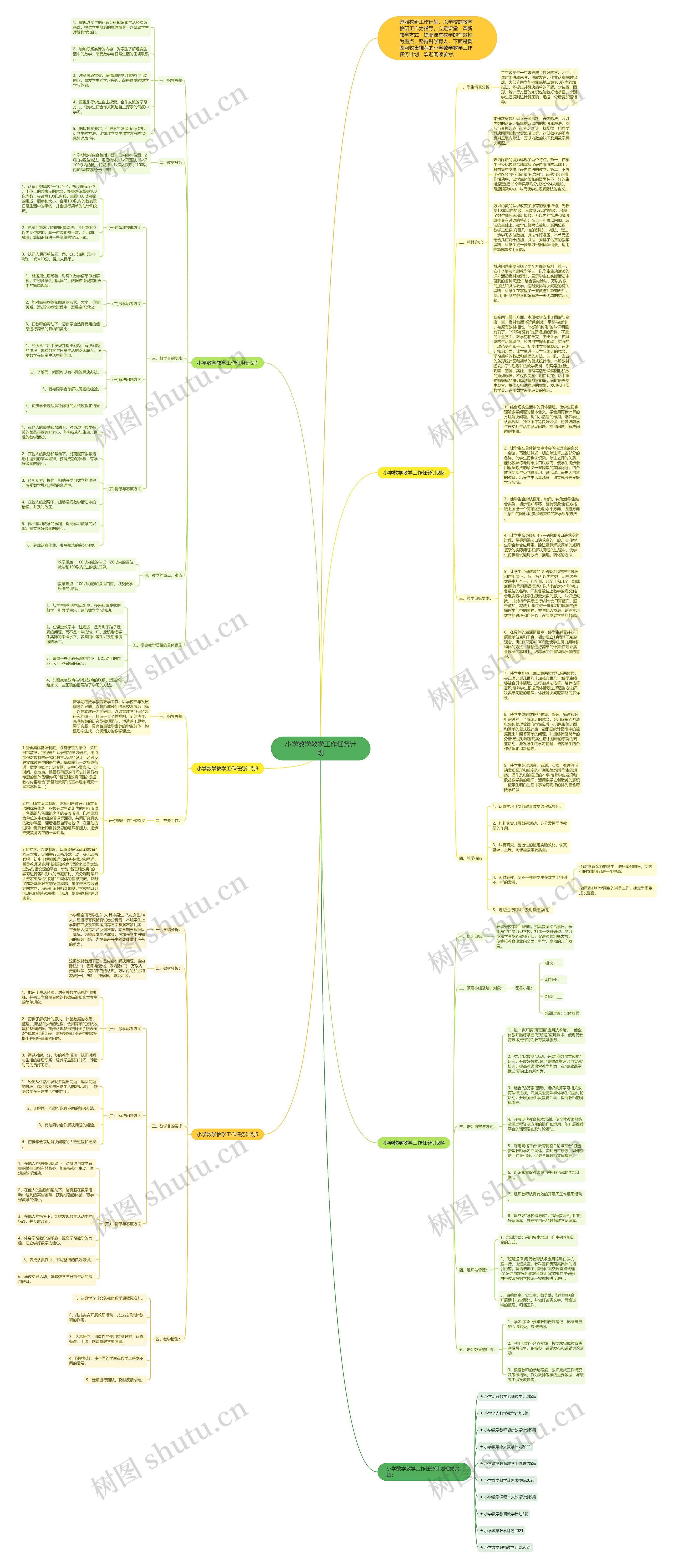 小学数学教学工作任务计划思维导图