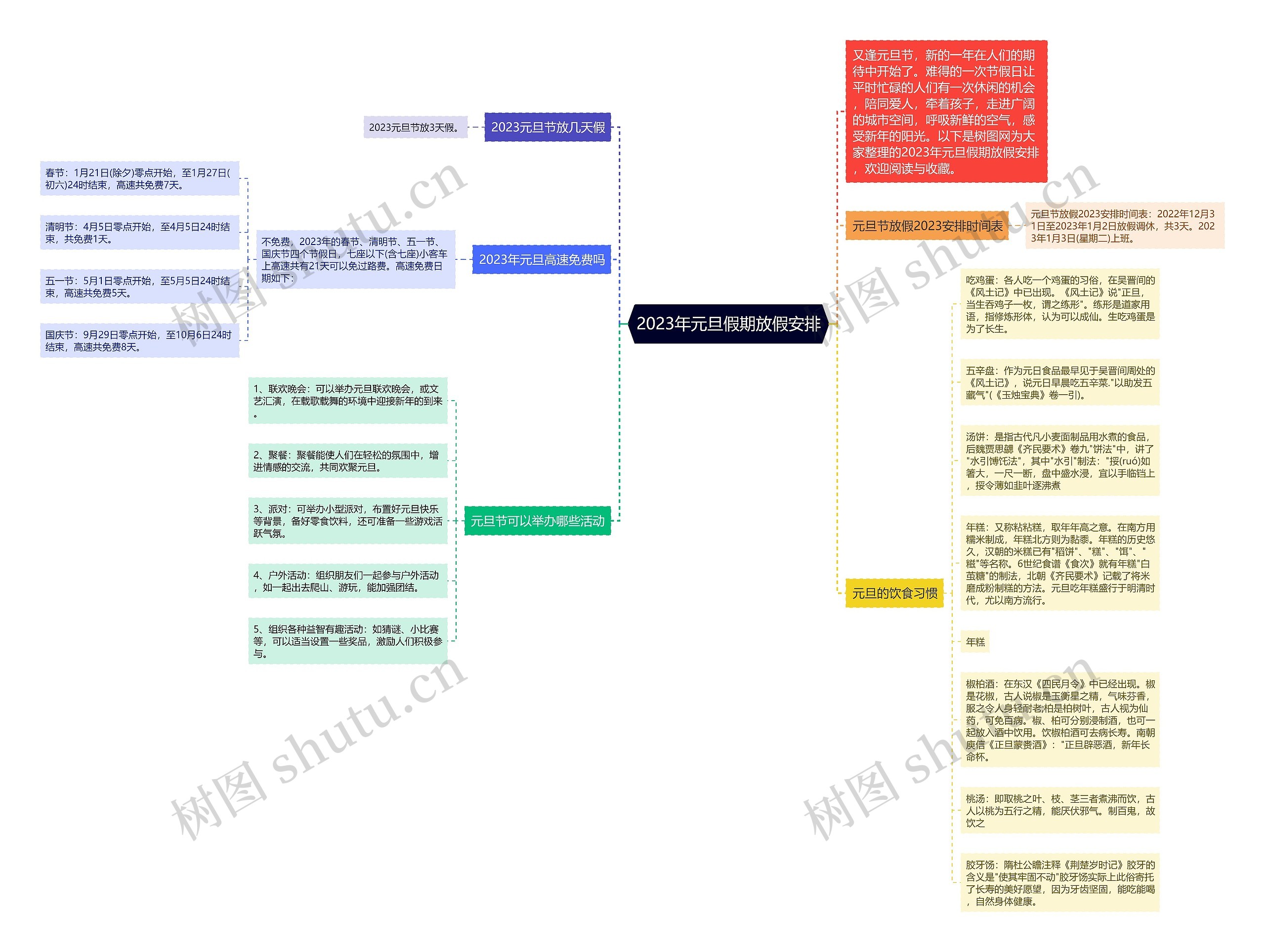 2023年元旦假期放假安排思维导图
