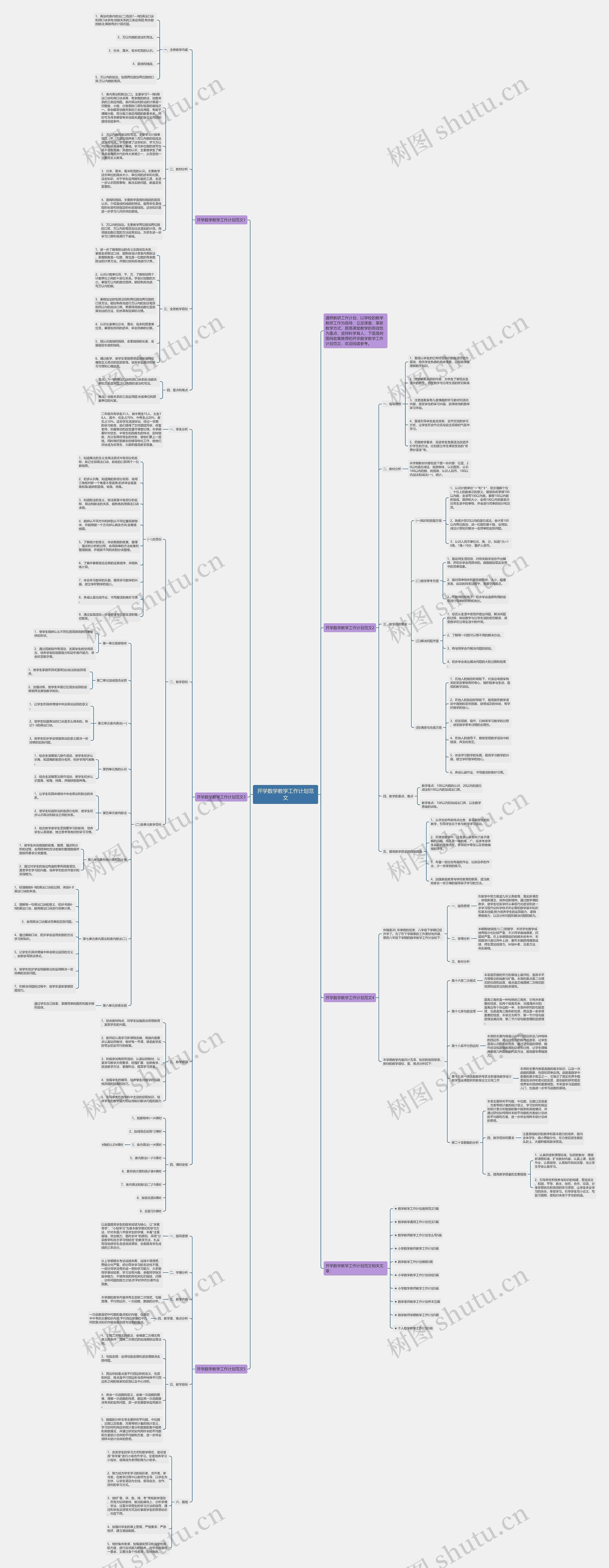 开学数学教学工作计划范文思维导图