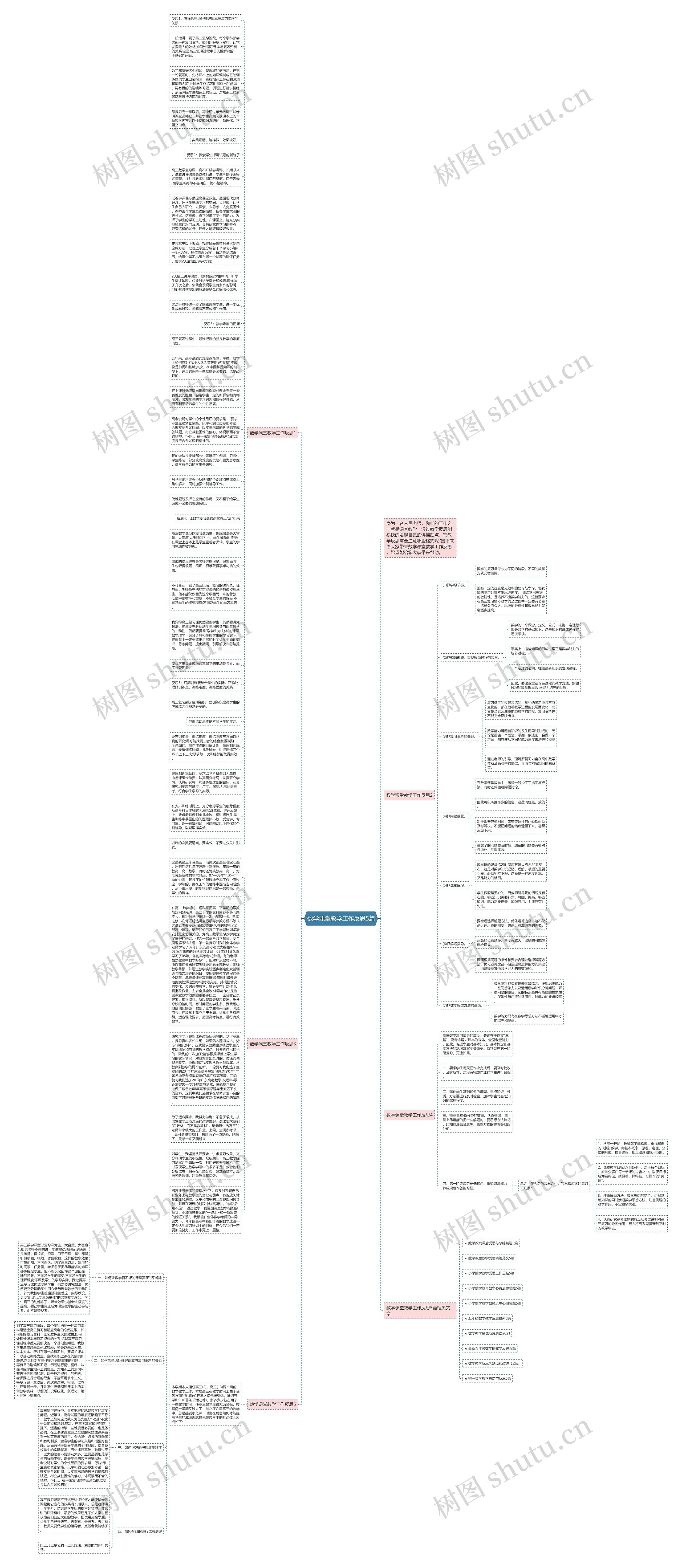 数学课堂教学工作反思5篇思维导图