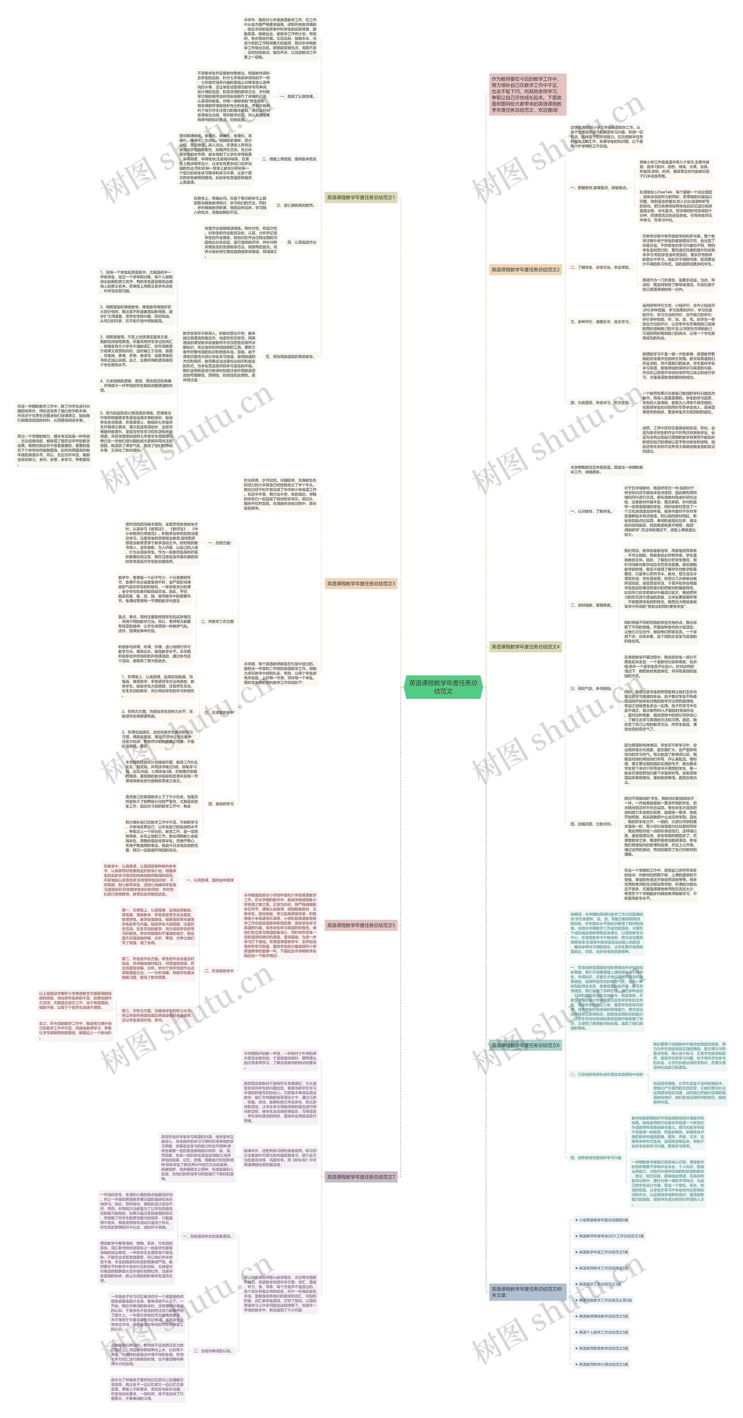 英语课程教学年度任务总结范文思维导图
