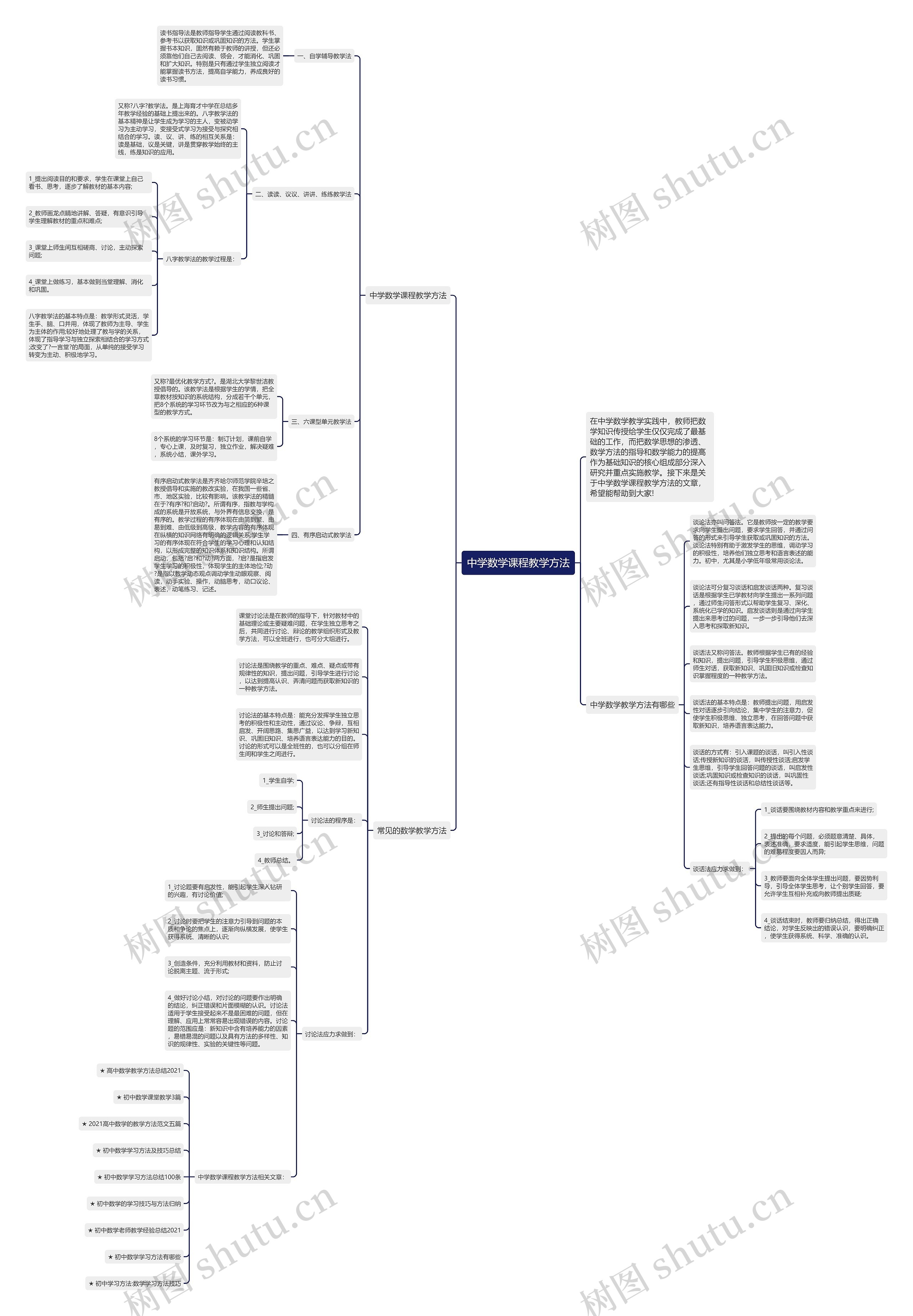 中学数学课程教学方法思维导图
