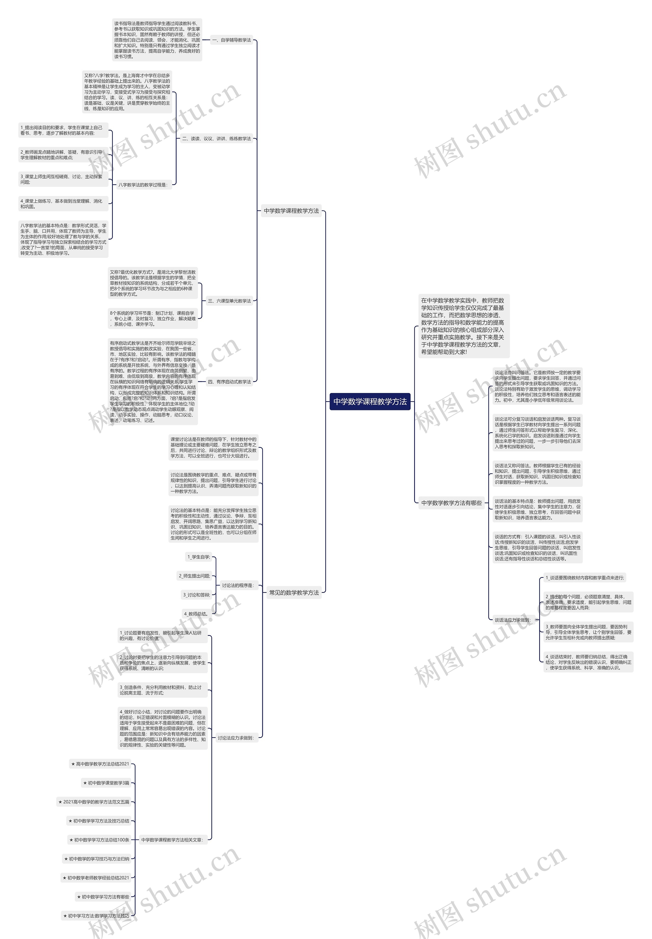 中学数学课程教学方法思维导图高清图 中学数学课程教学方法思维导图