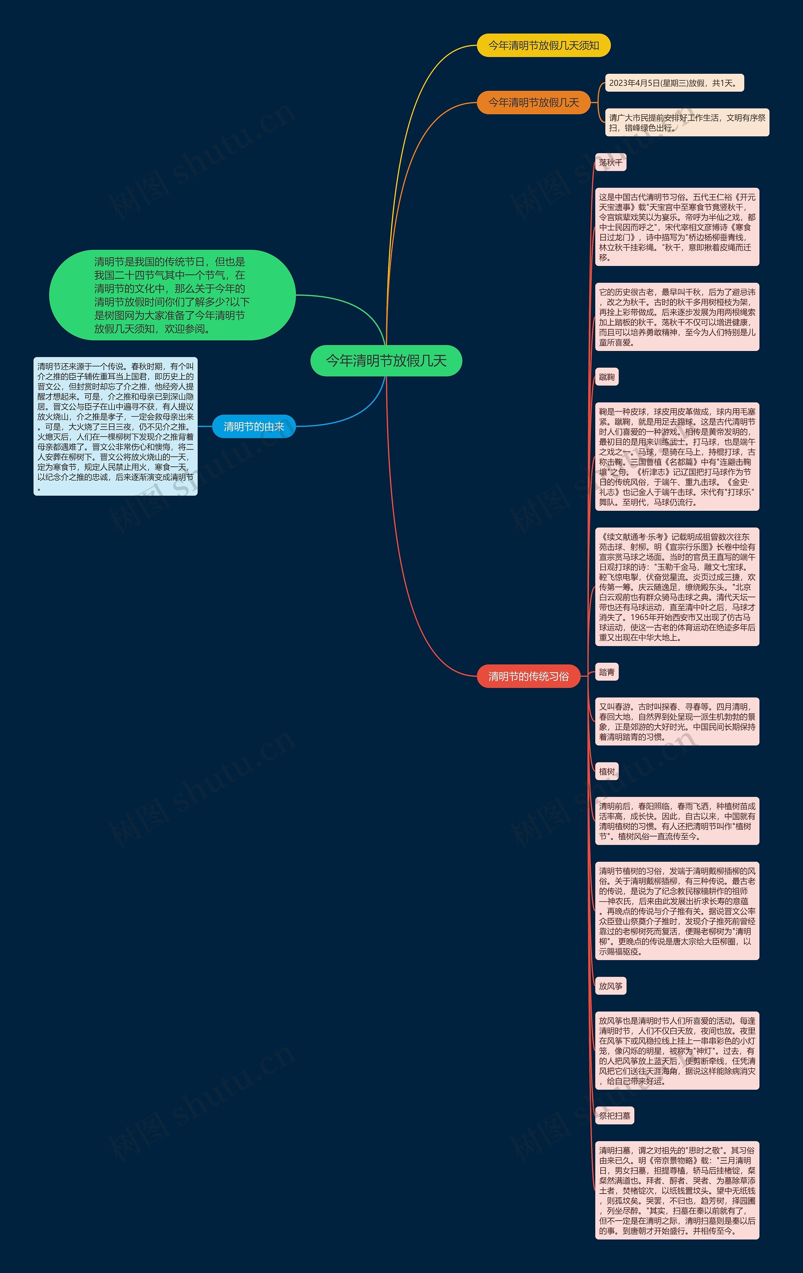 今年清明节放假几天思维导图