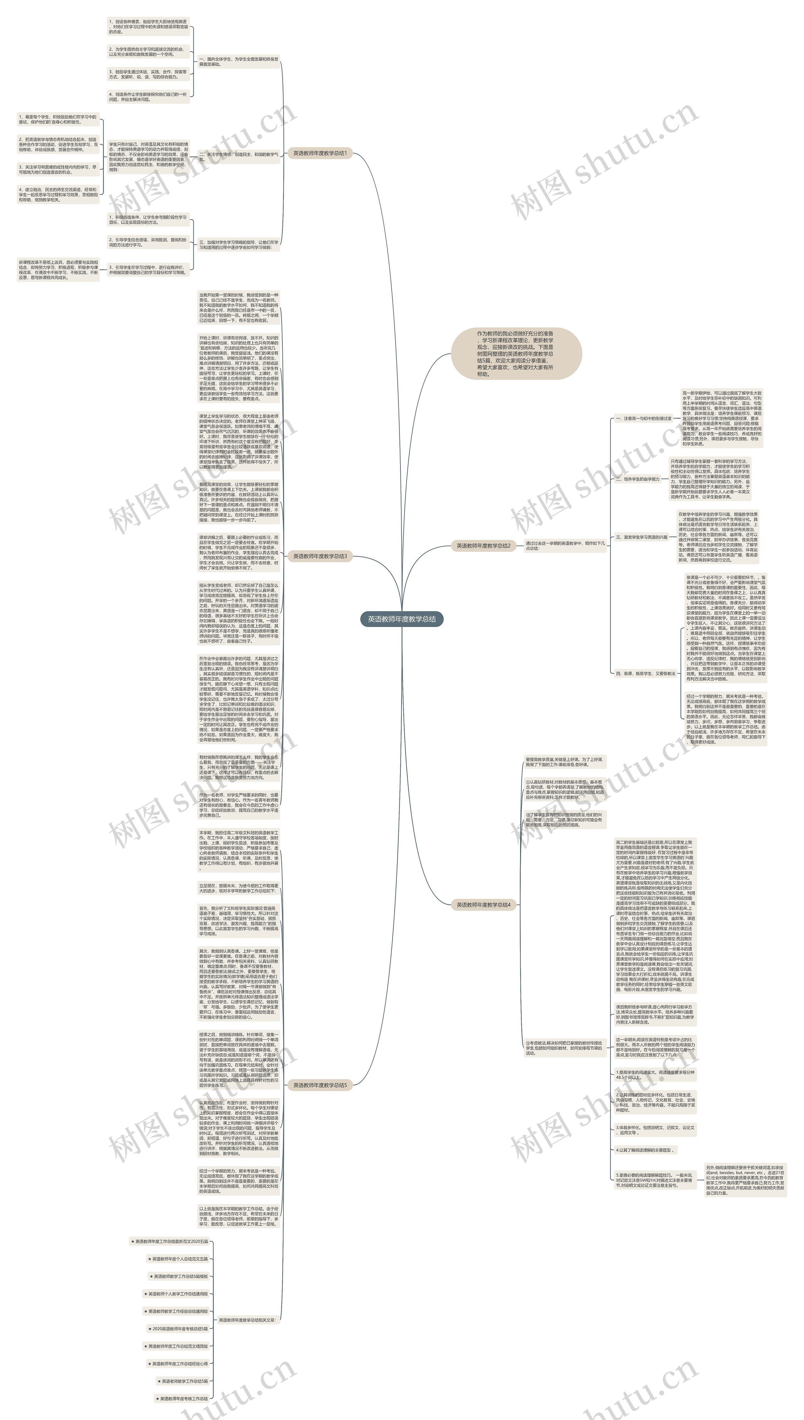 英语教师年度教学总结思维导图