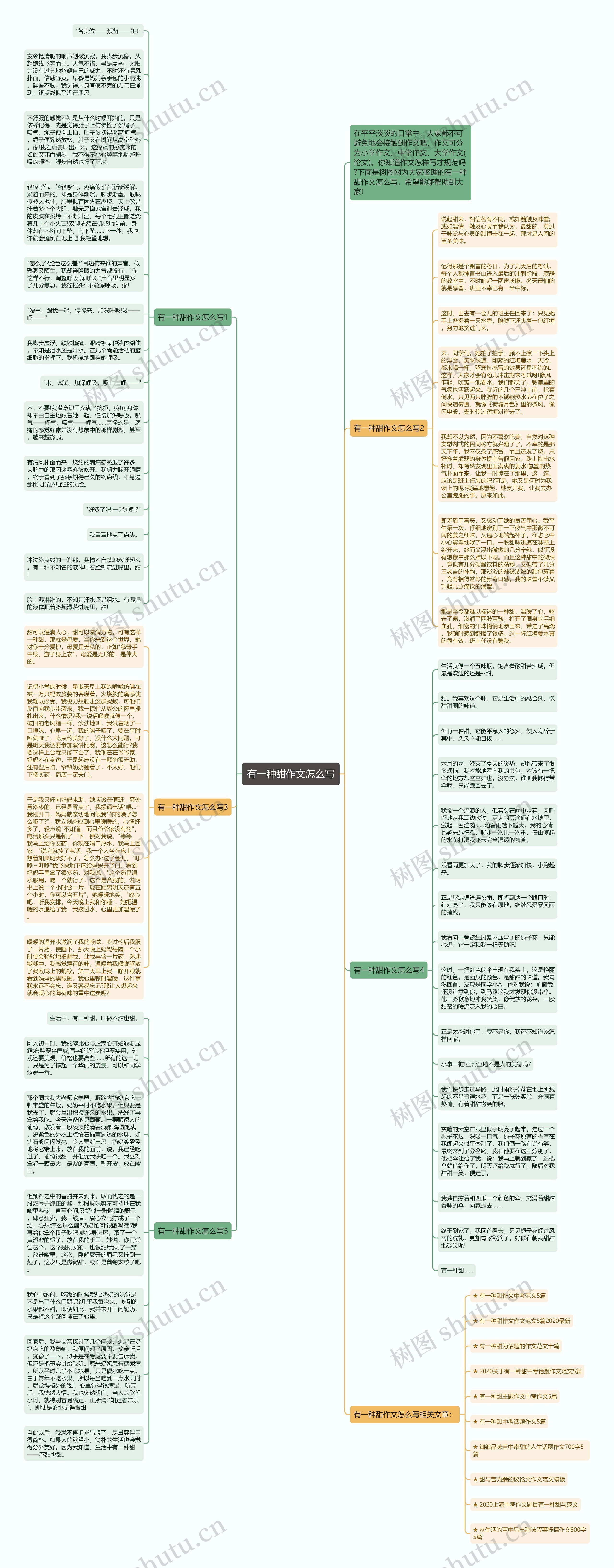 有一种甜作文怎么写思维导图