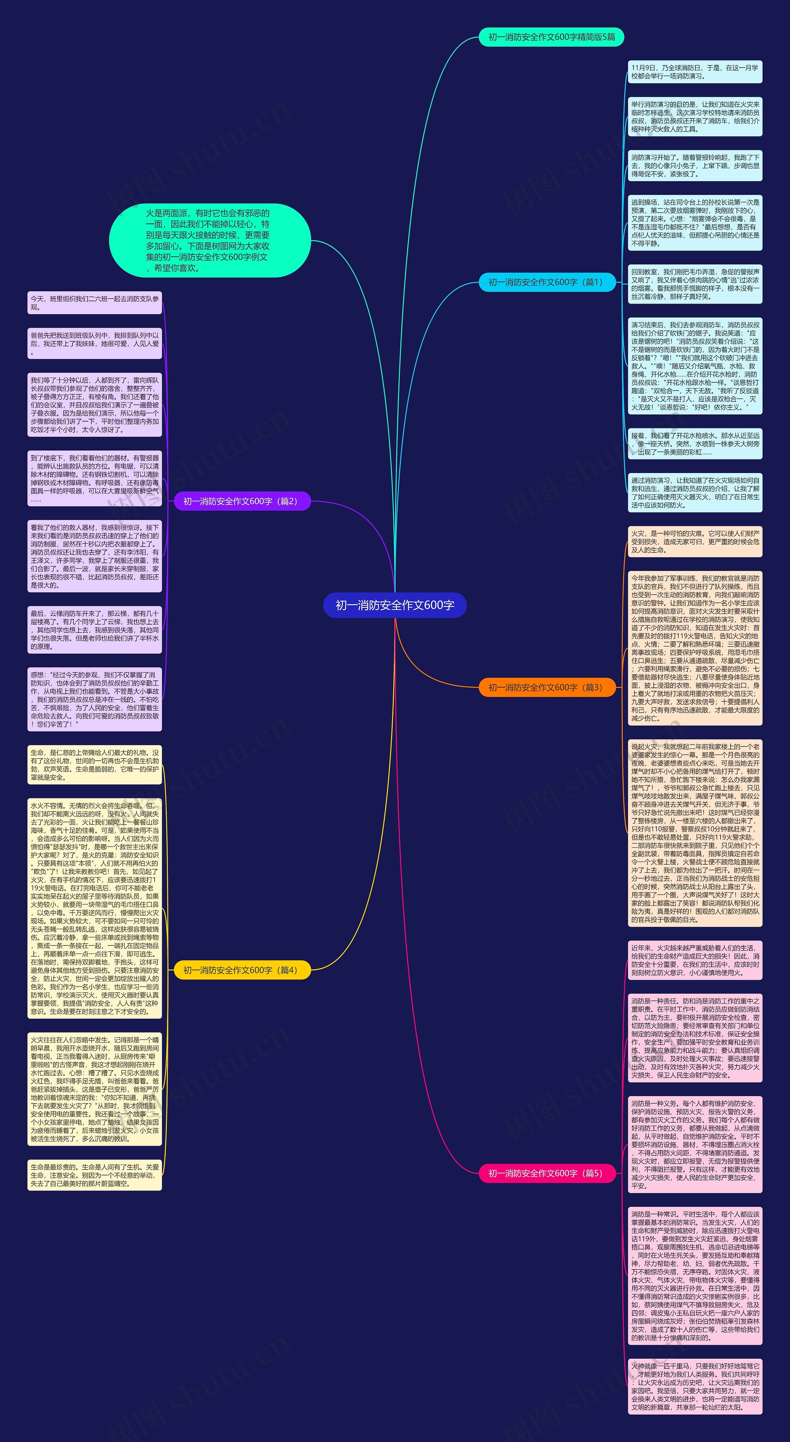 初一消防安全作文600字思维导图